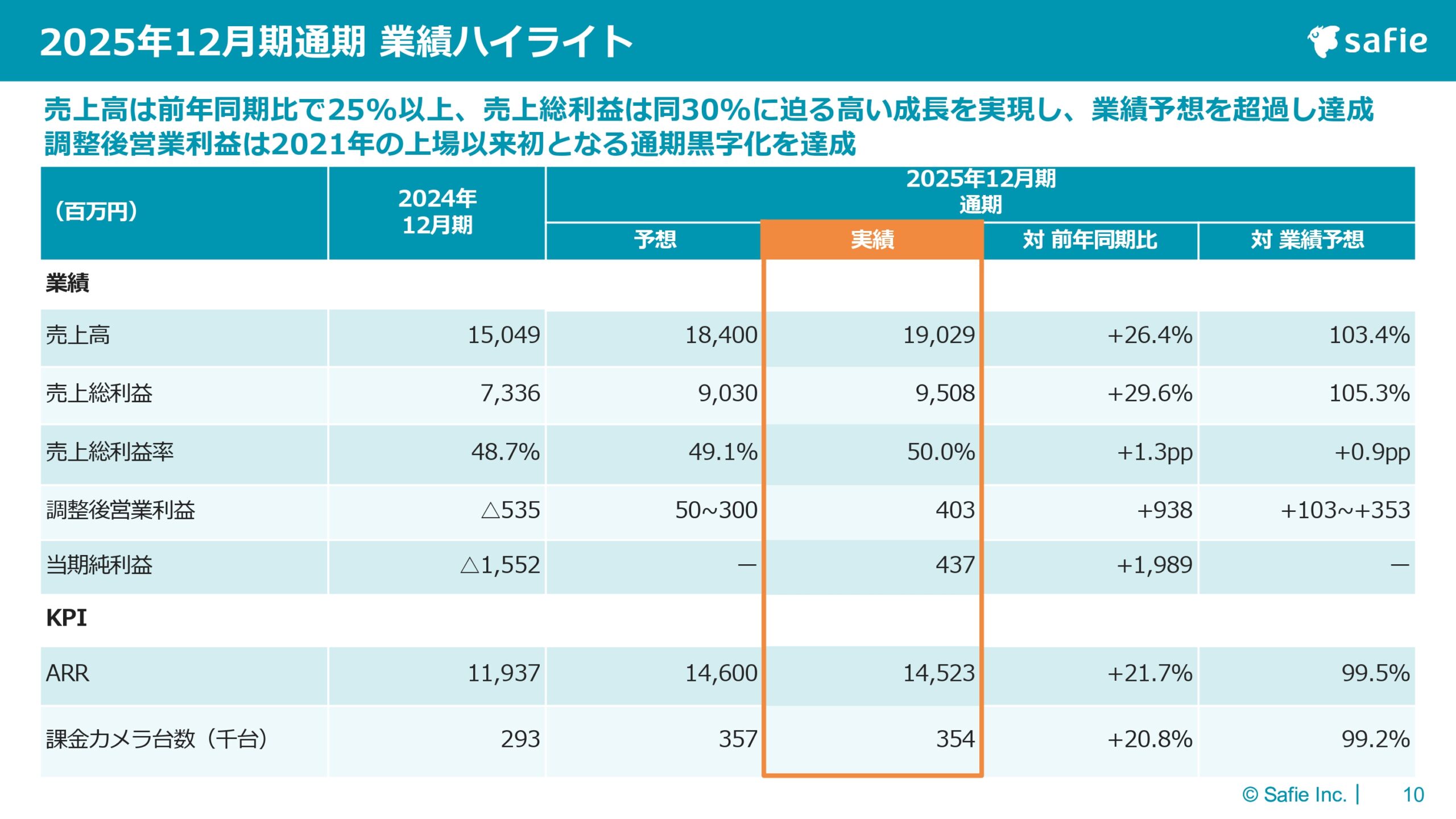 2025年12月期 通期決算説明資料