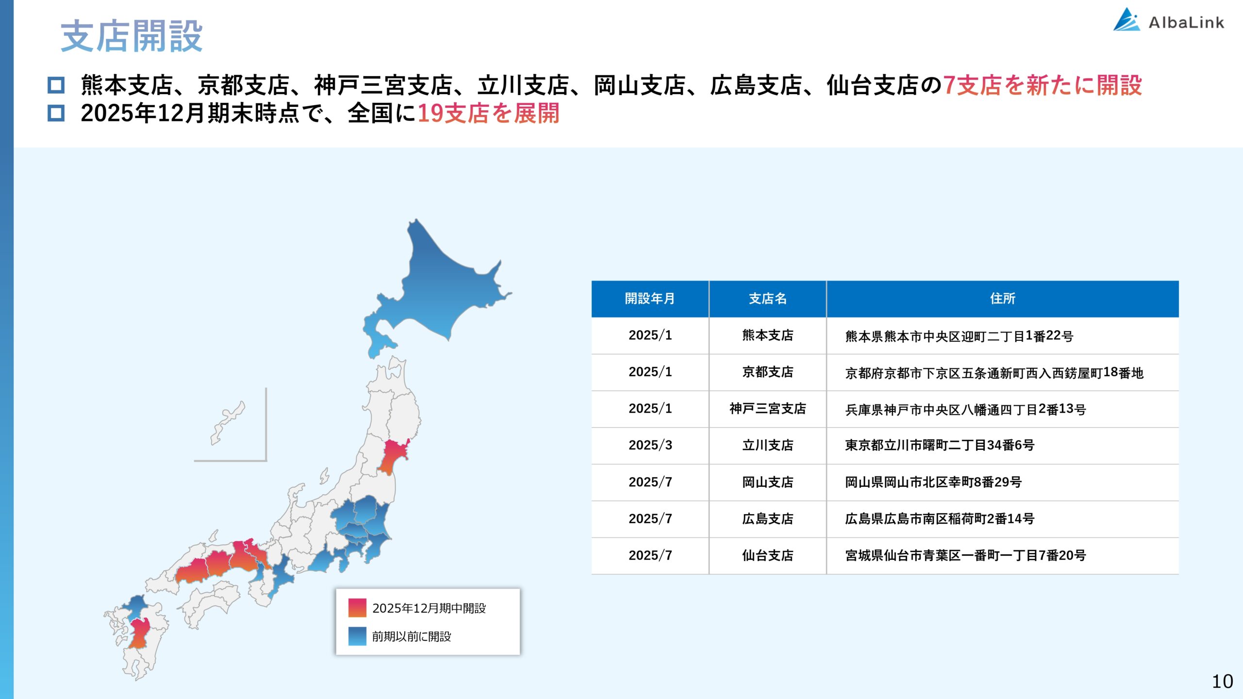 2025年12月期 決算補足説明資料の画像10