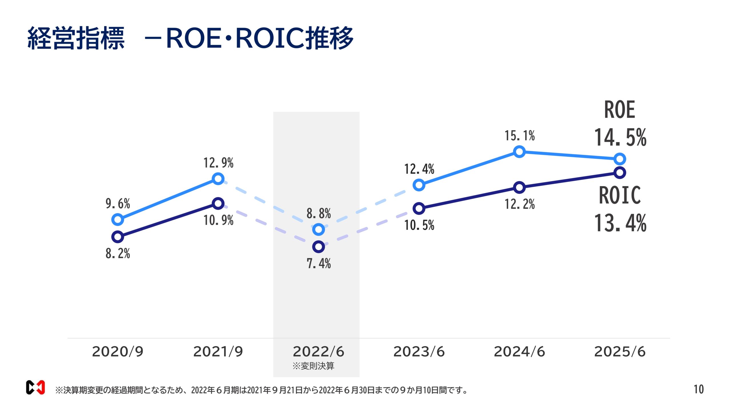 2026年６月期決算説明資料