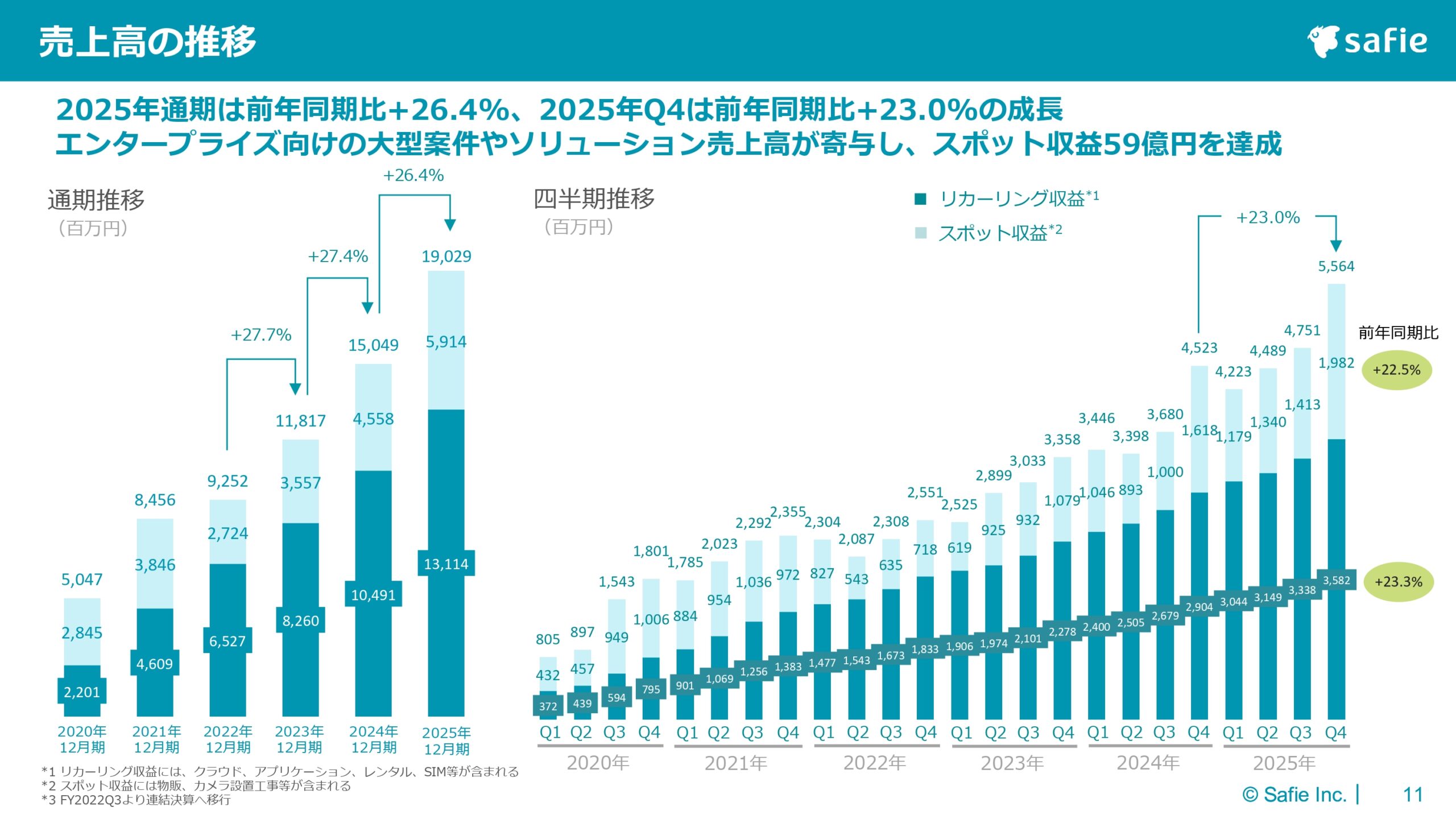 2025年12月期 通期決算説明資料の画像11