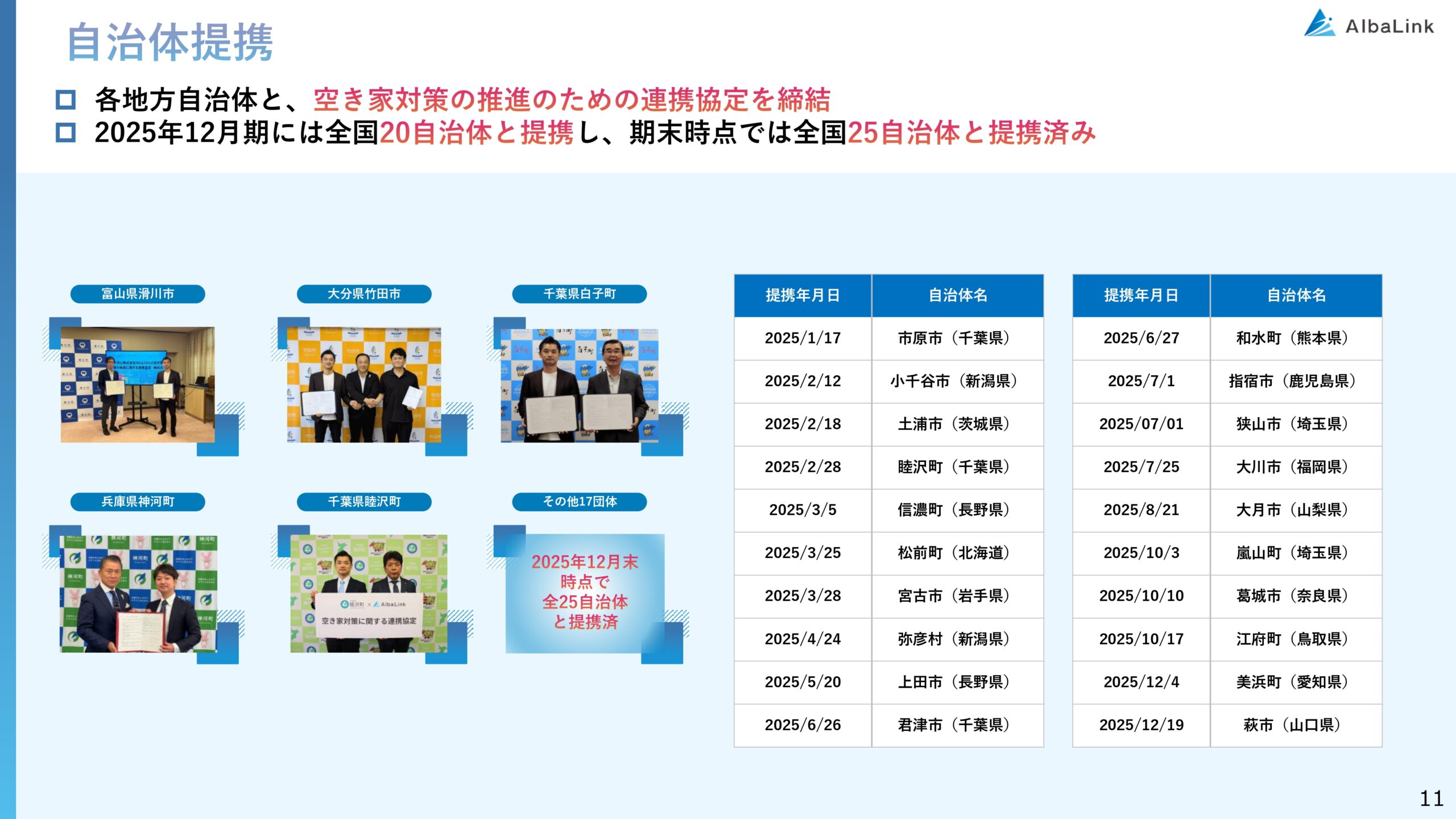 2025年12月期 決算補足説明資料の画像11