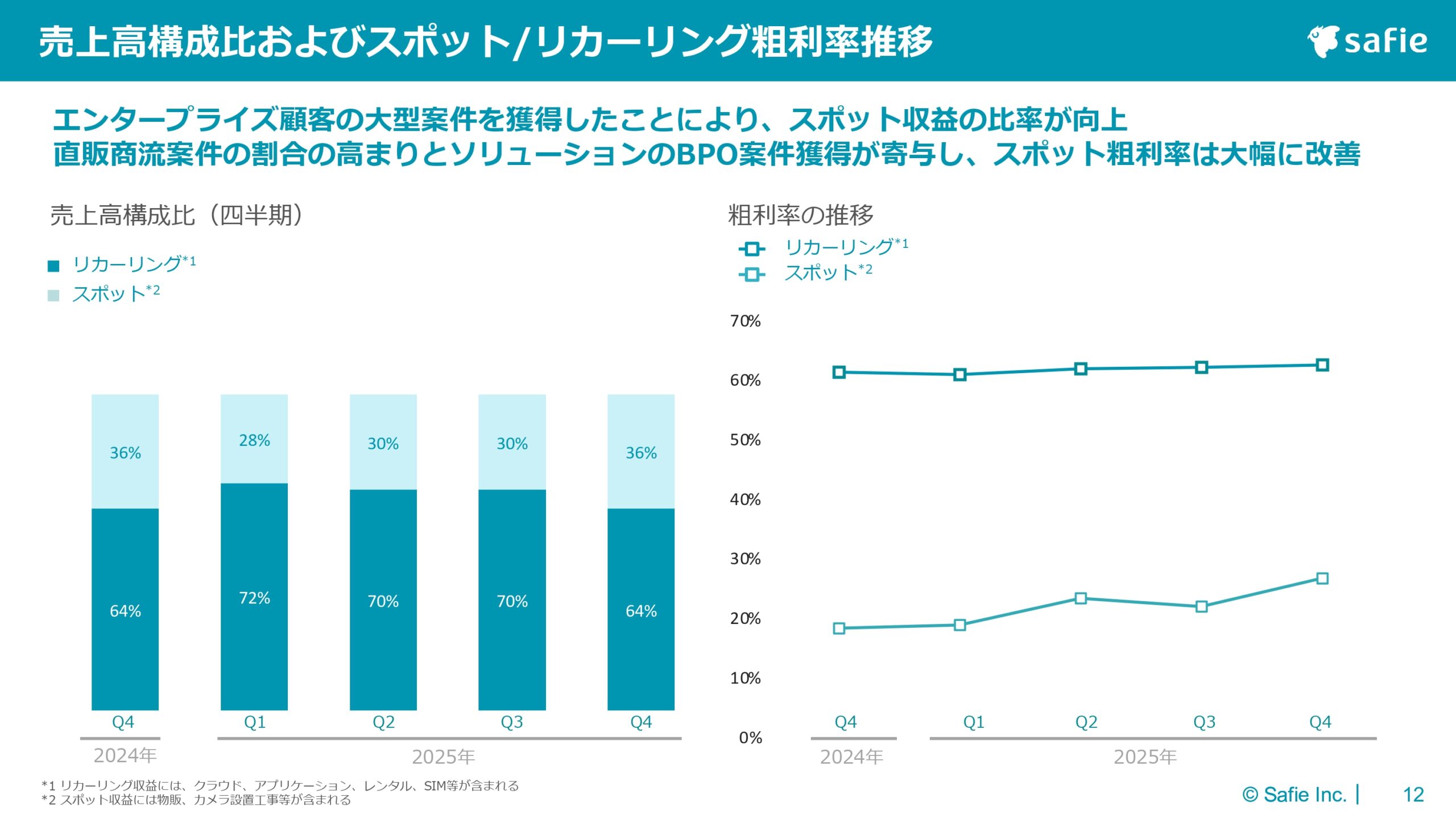 2025年12月期 通期決算説明資料の画像12