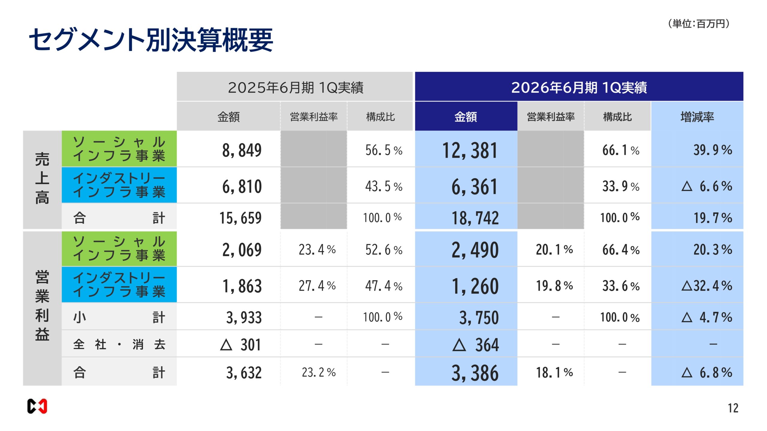 2026年６月期決算説明資料の画像12