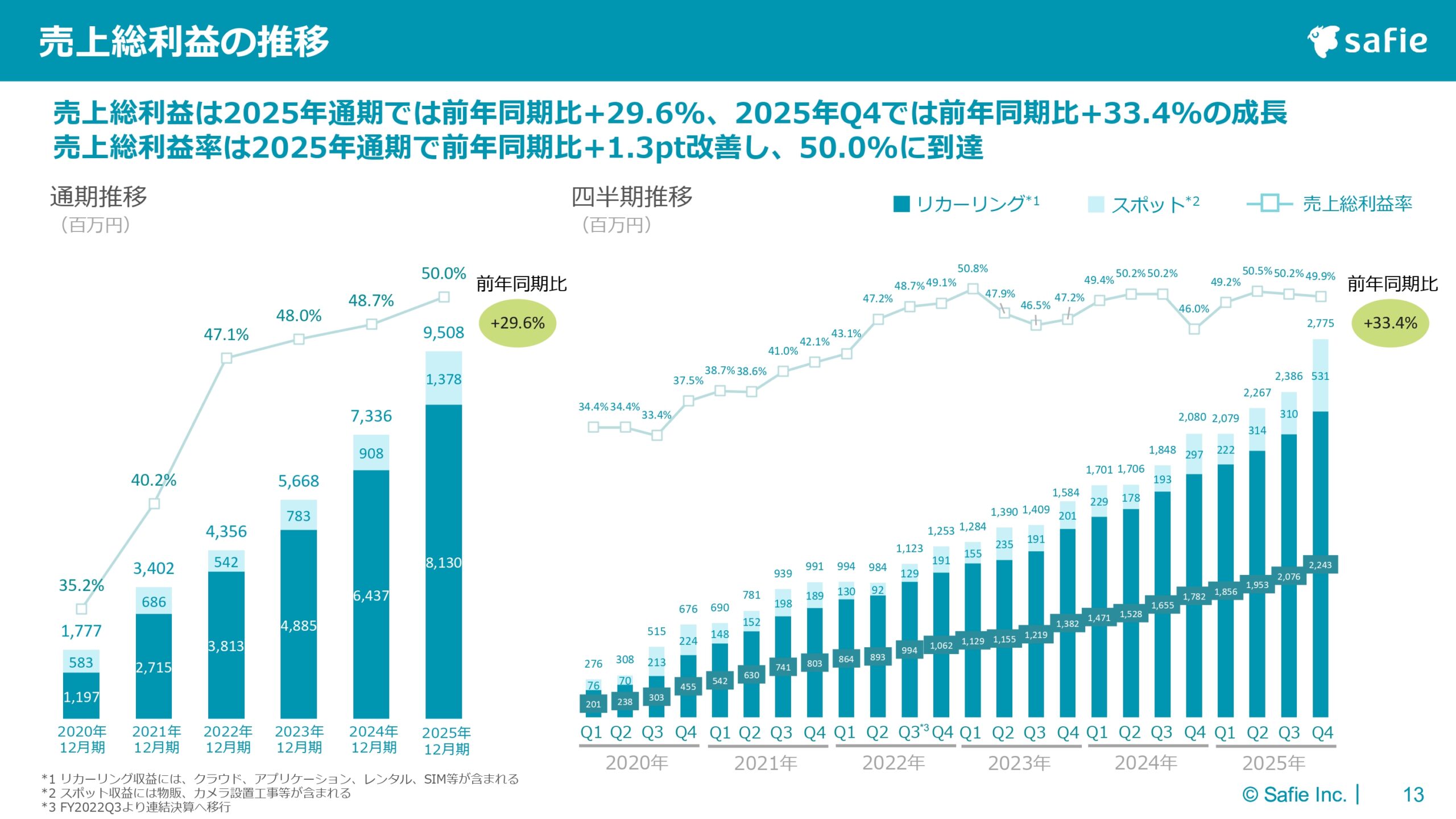 2025年12月期 通期決算説明資料の画像13