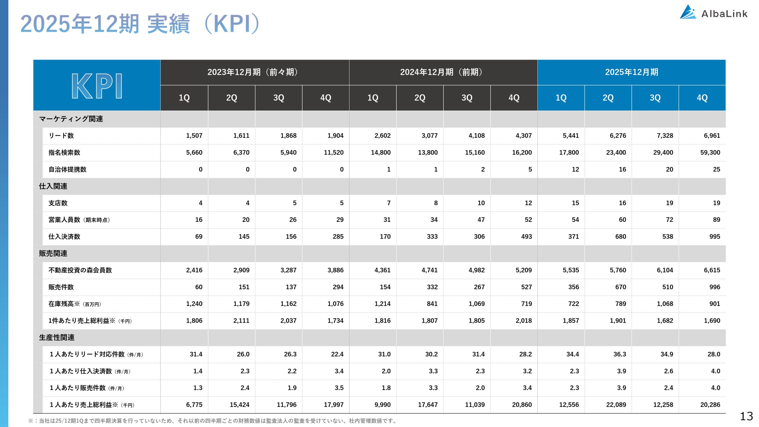 2025年12月期 決算補足説明資料