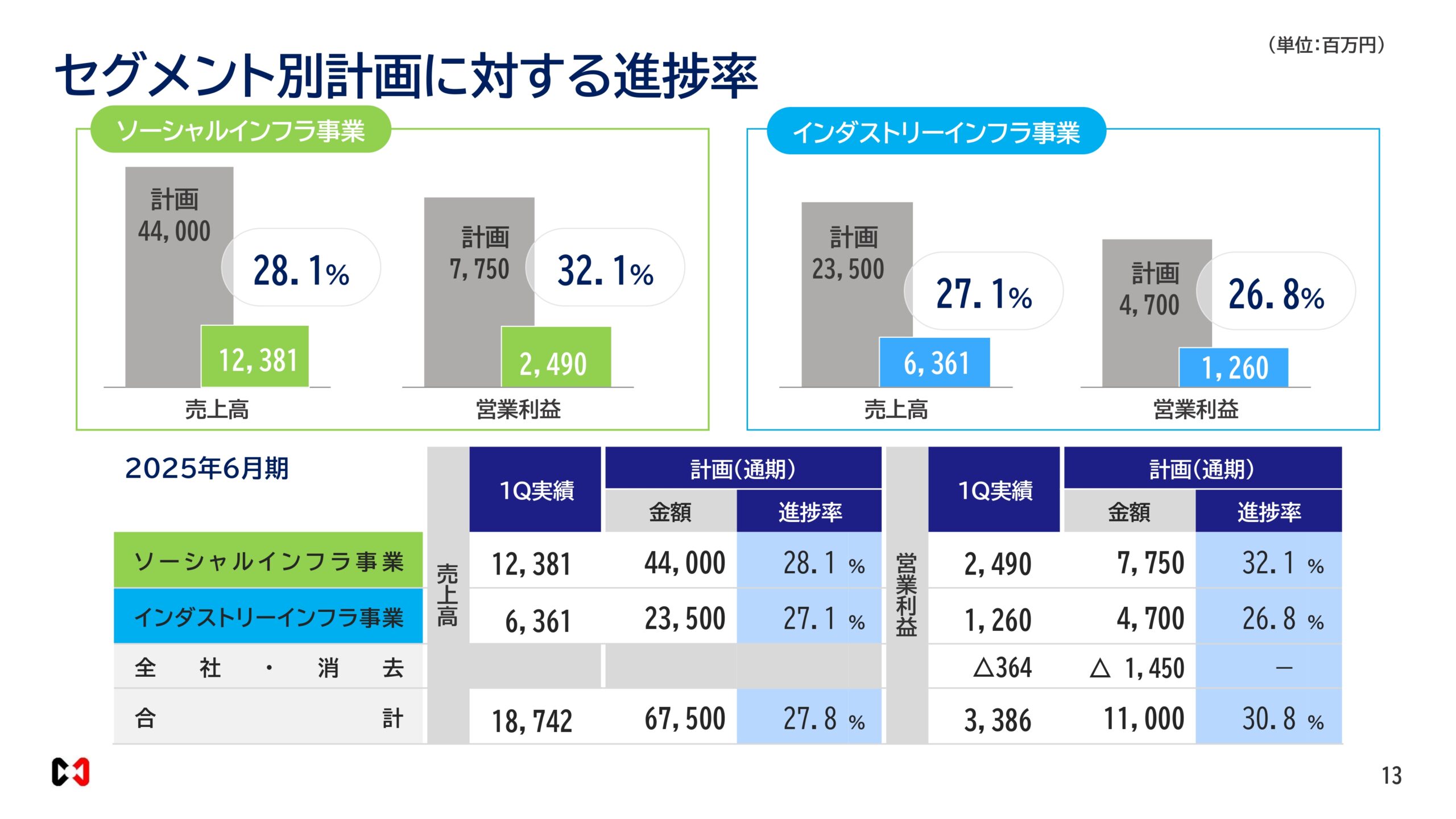 2026年６月期決算説明資料の画像13