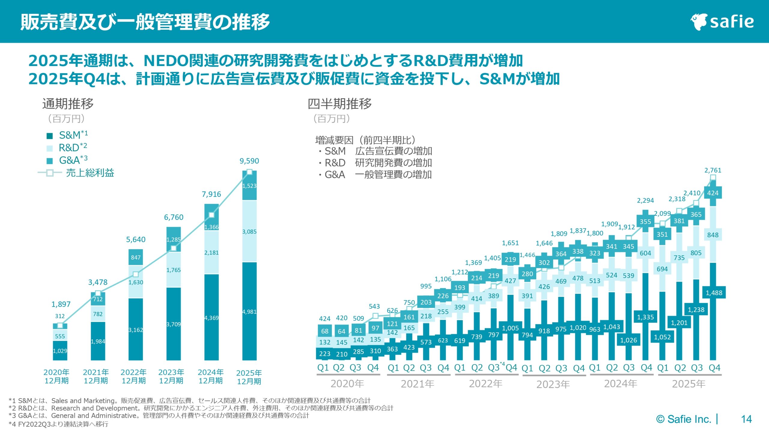 2025年12月期 通期決算説明資料の画像14