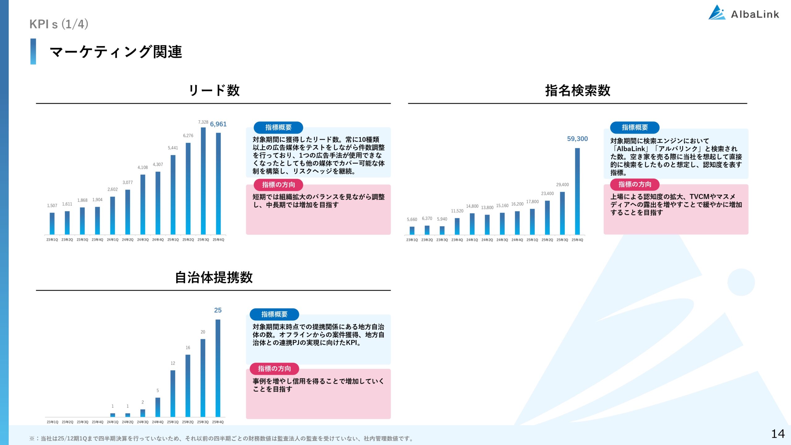 2025年12月期 決算補足説明資料の画像14
