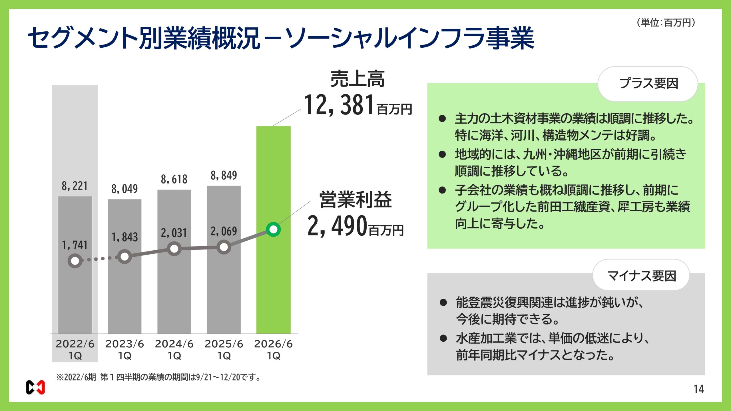 2026年６月期決算説明資料の画像14
