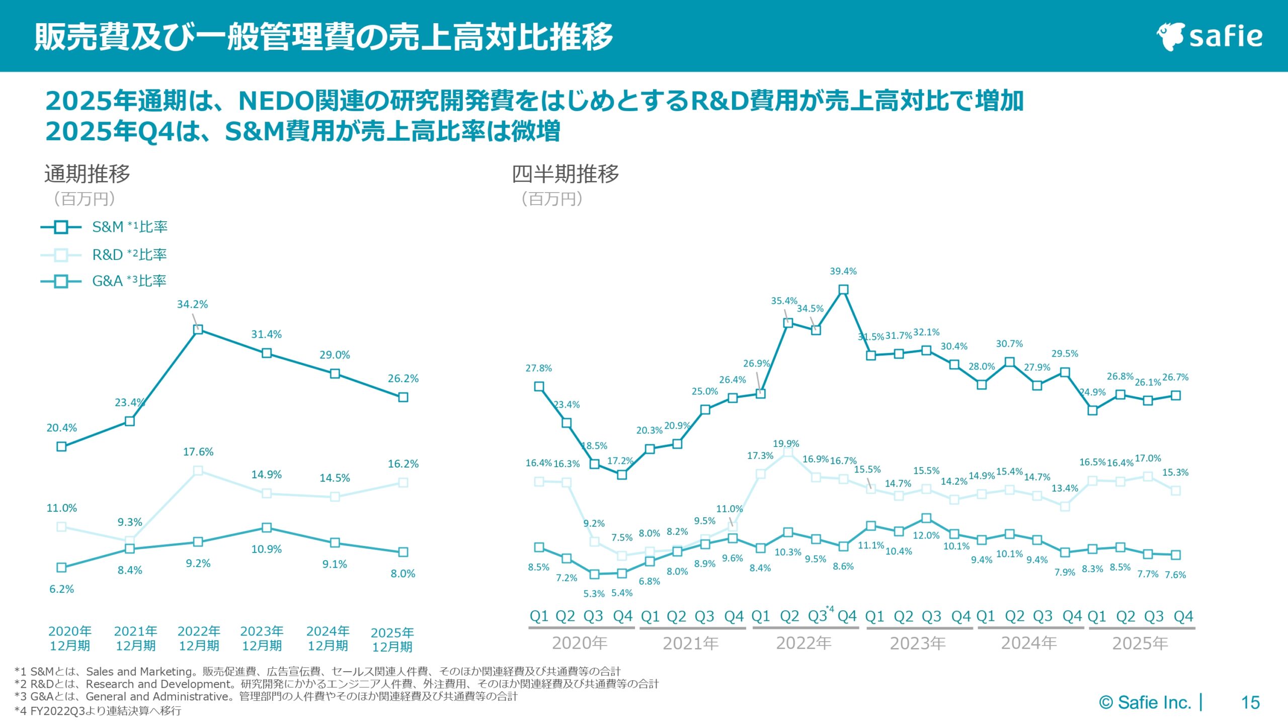 2025年12月期 通期決算説明資料の画像15