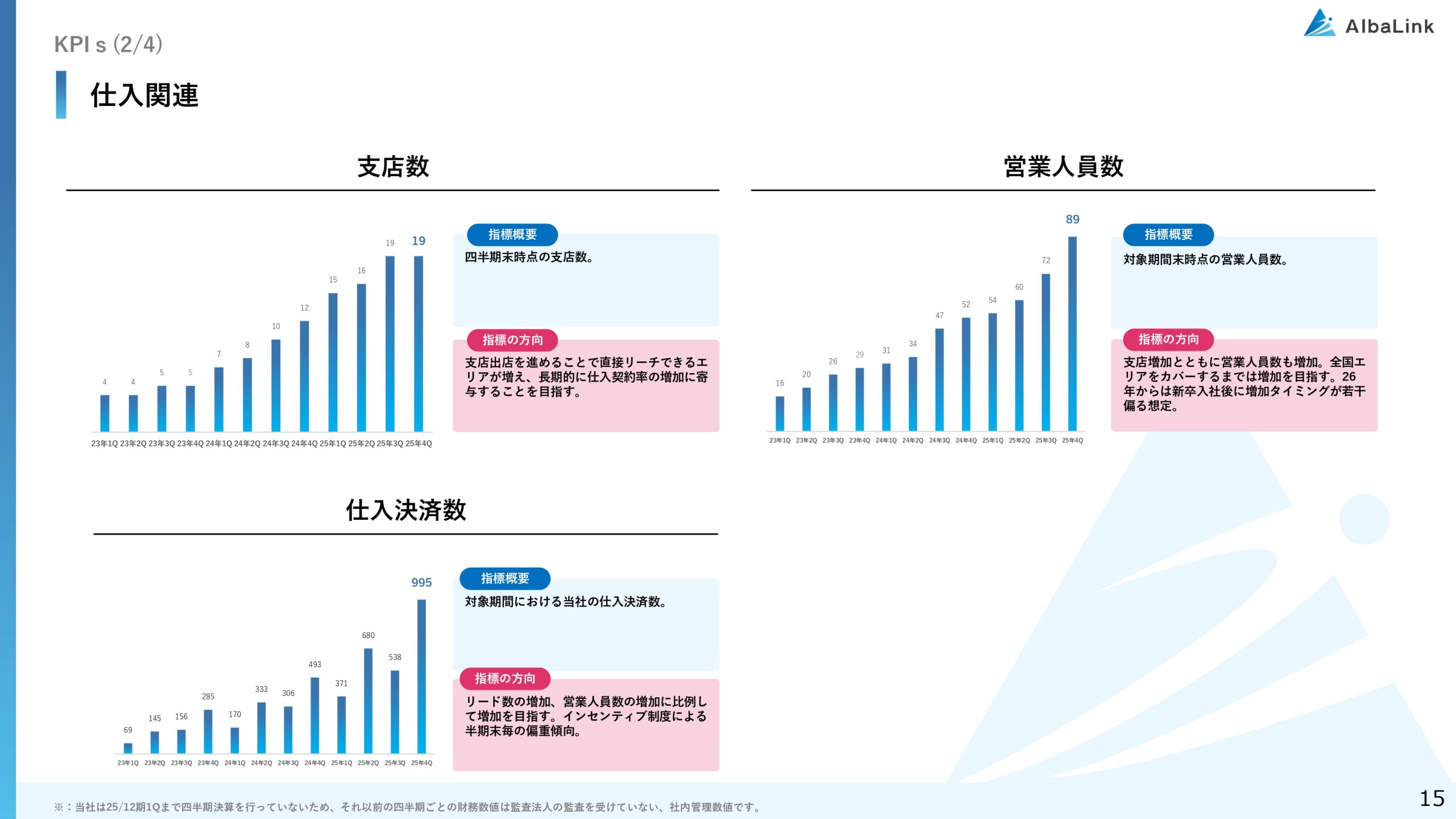 2025年12月期 決算補足説明資料の画像15