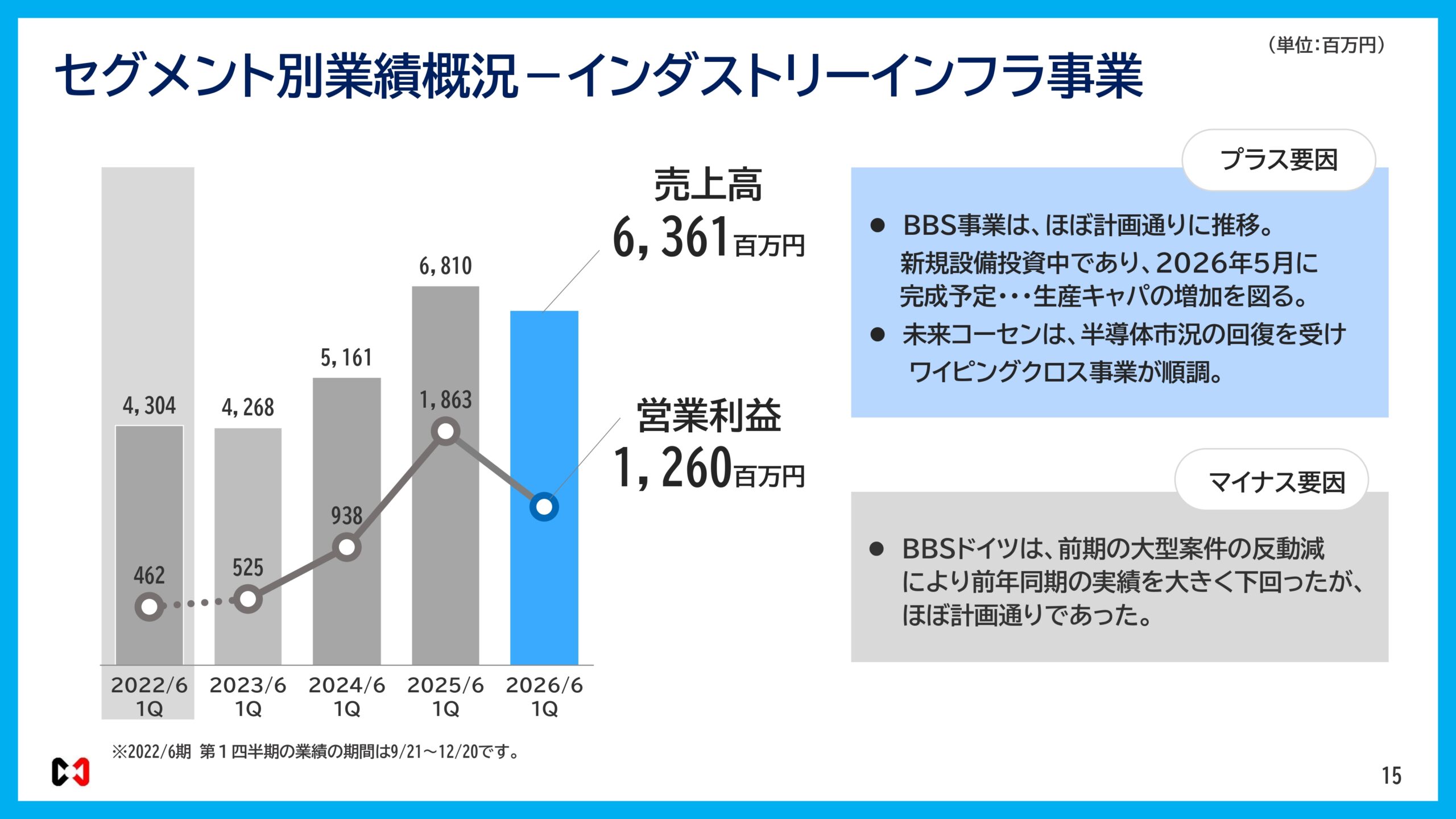 2026年６月期決算説明資料の画像15