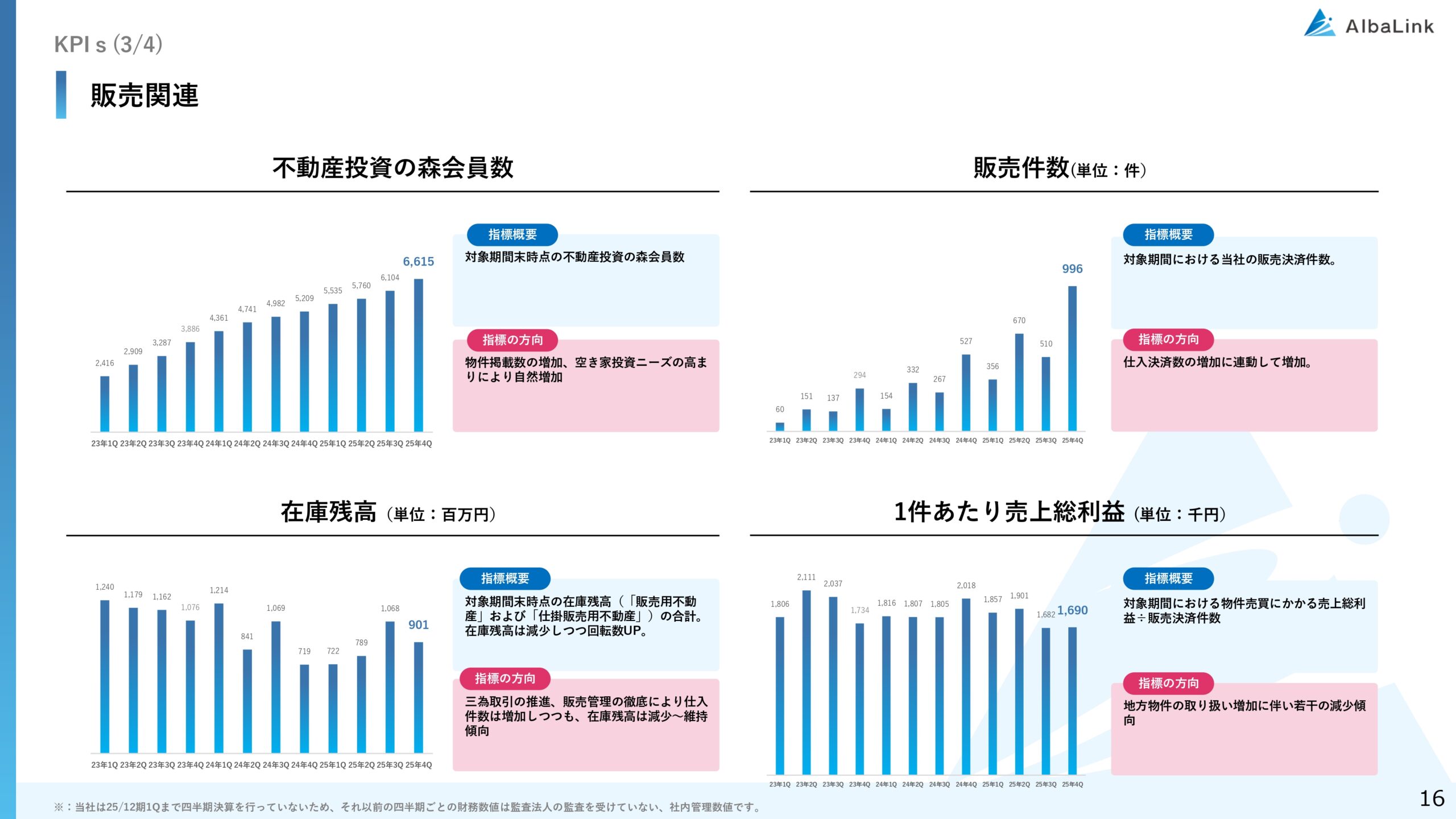 2025年12月期 決算補足説明資料の画像16