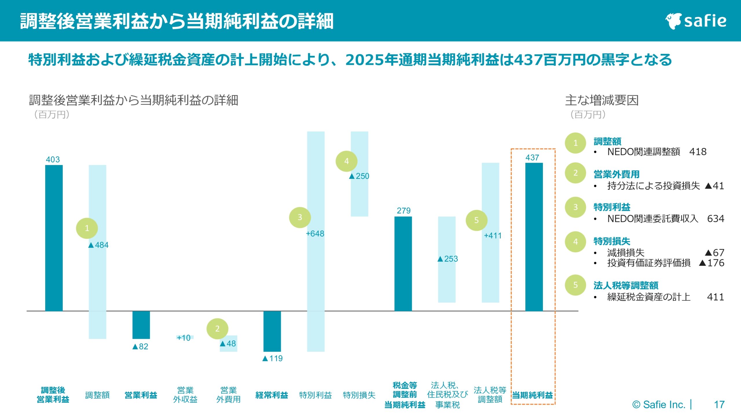 2025年12月期 通期決算説明資料の画像24