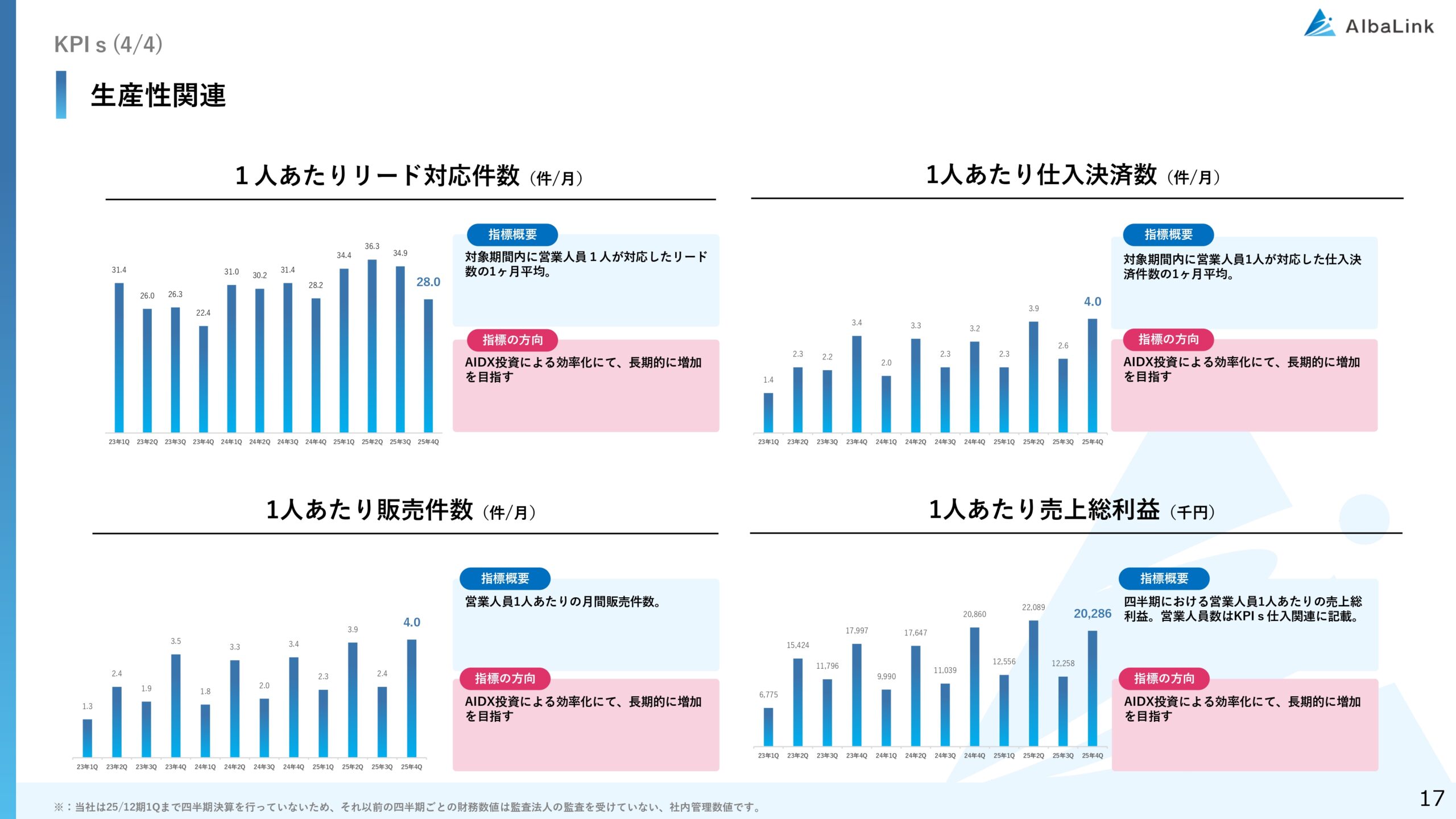 2025年12月期 決算補足説明資料の画像17