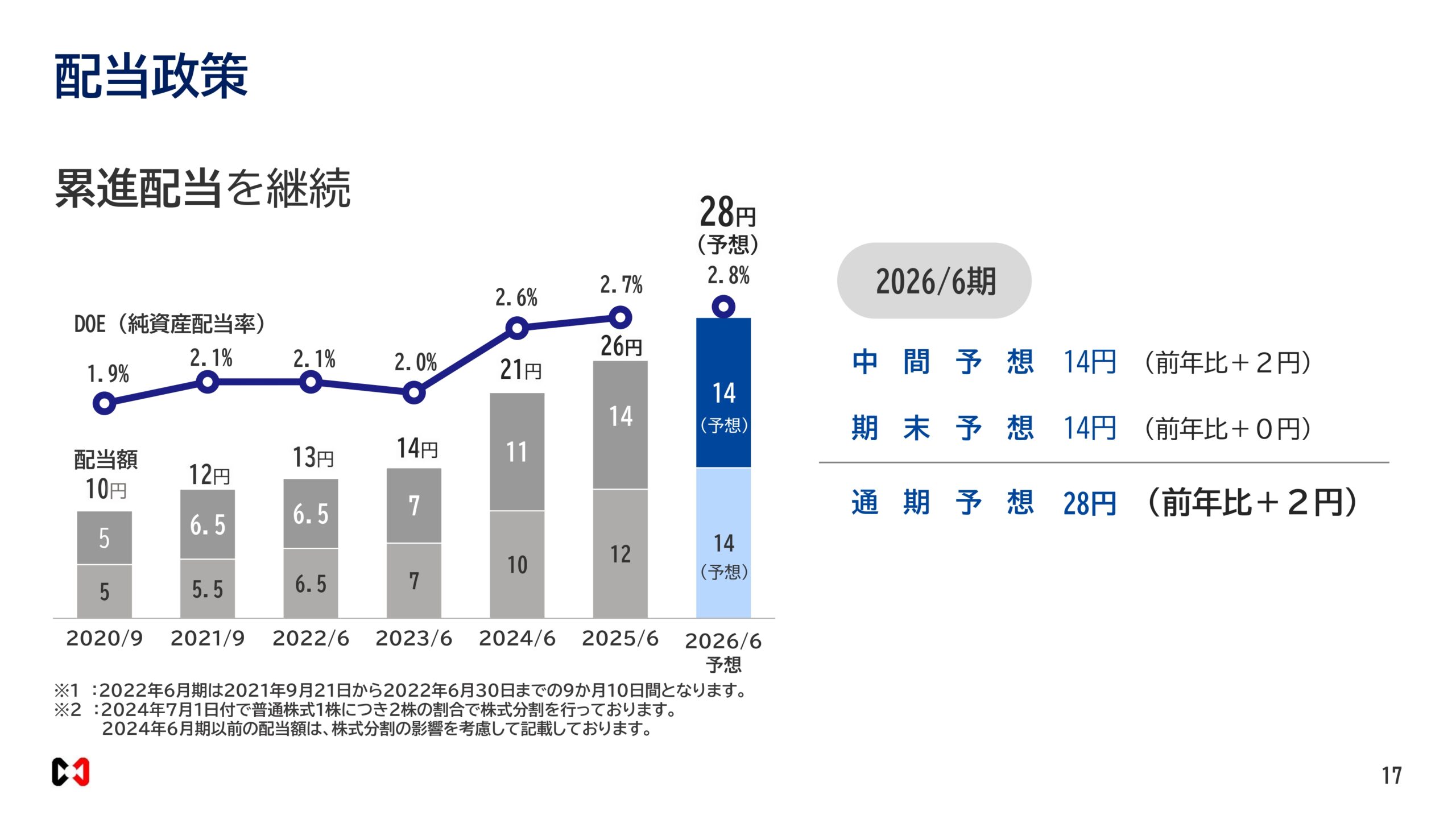 2026年６月期決算説明資料