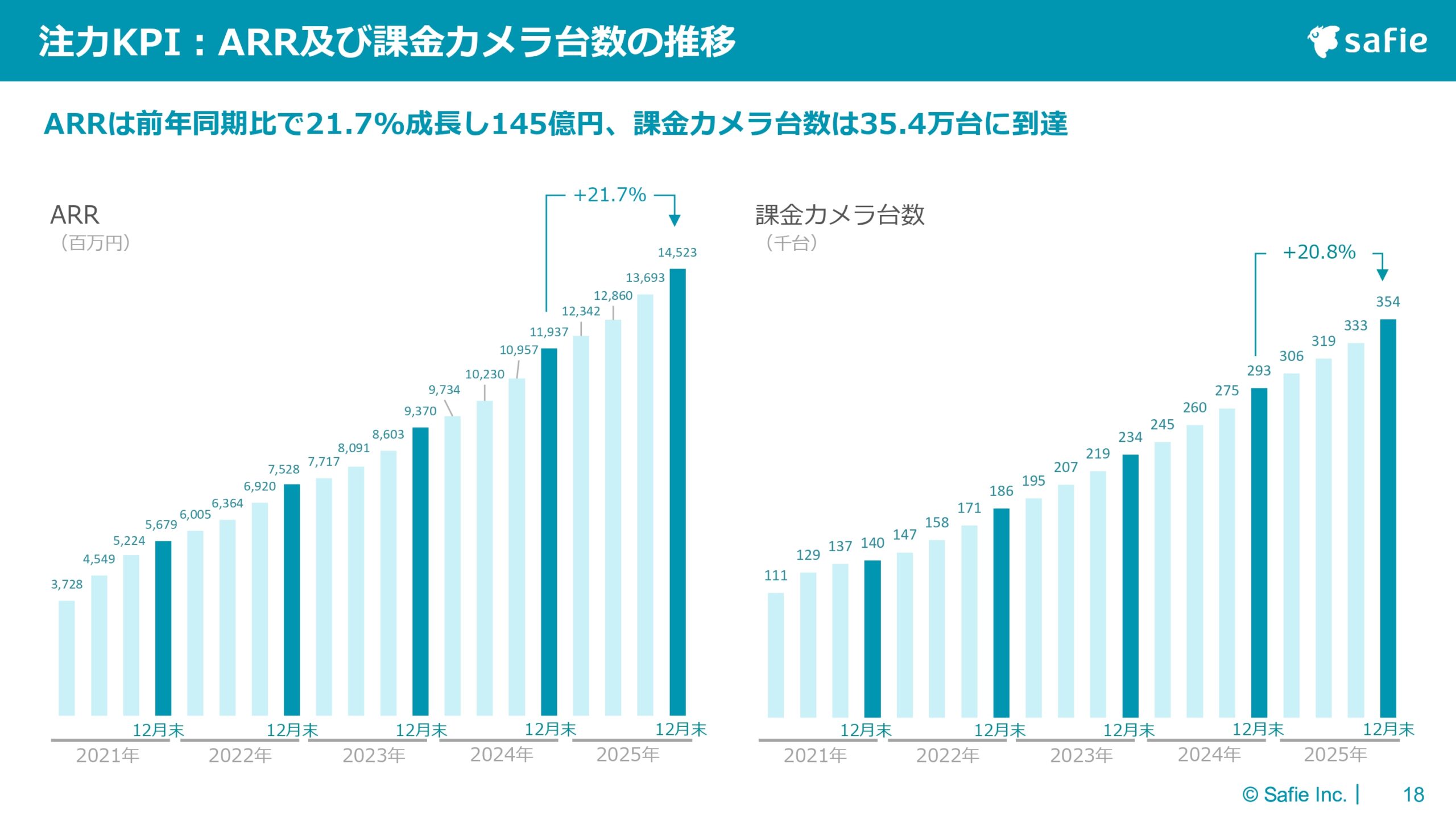 2025年12月期 通期決算説明資料の画像17