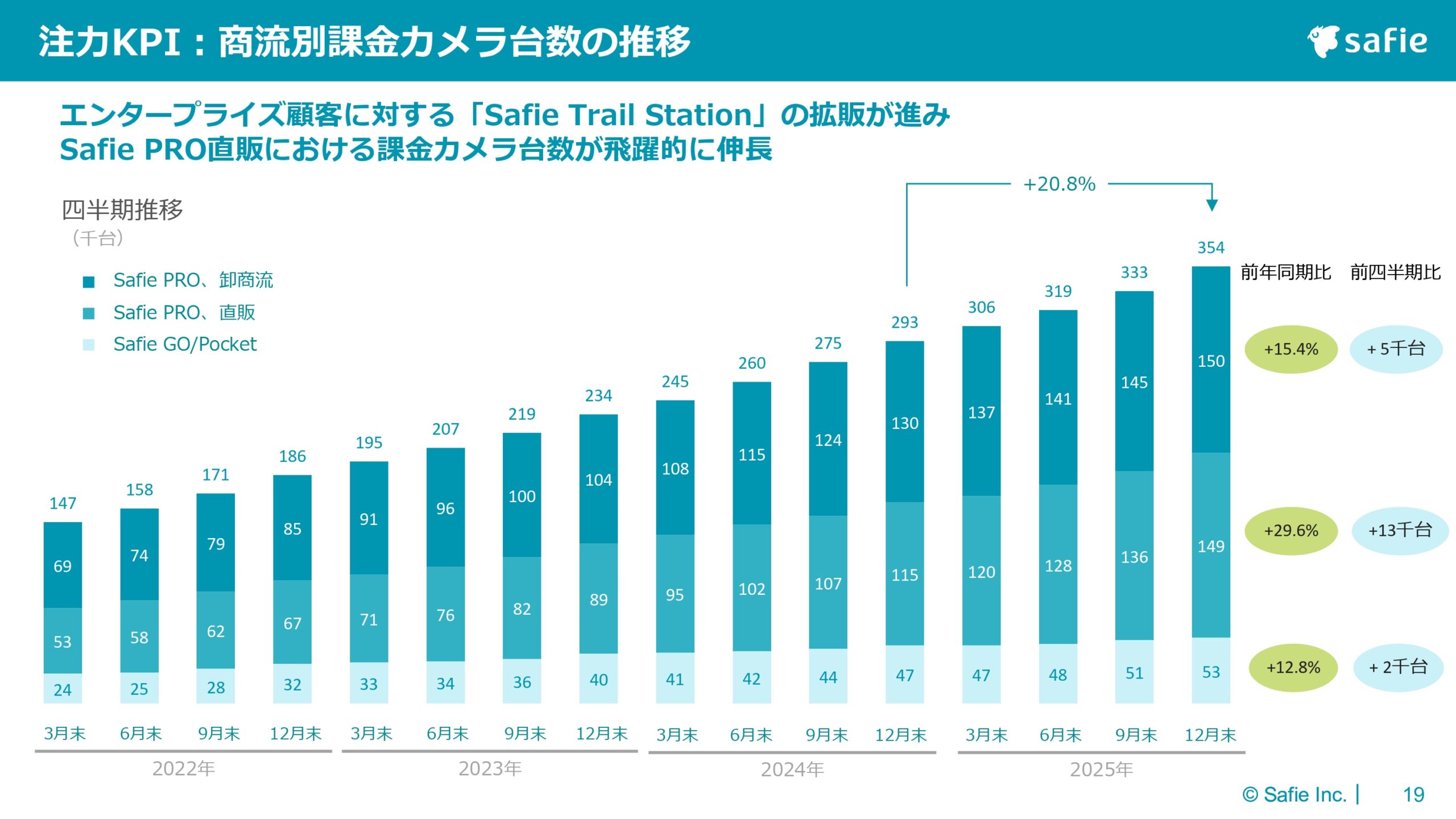 2025年12月期 通期決算説明資料の画像18