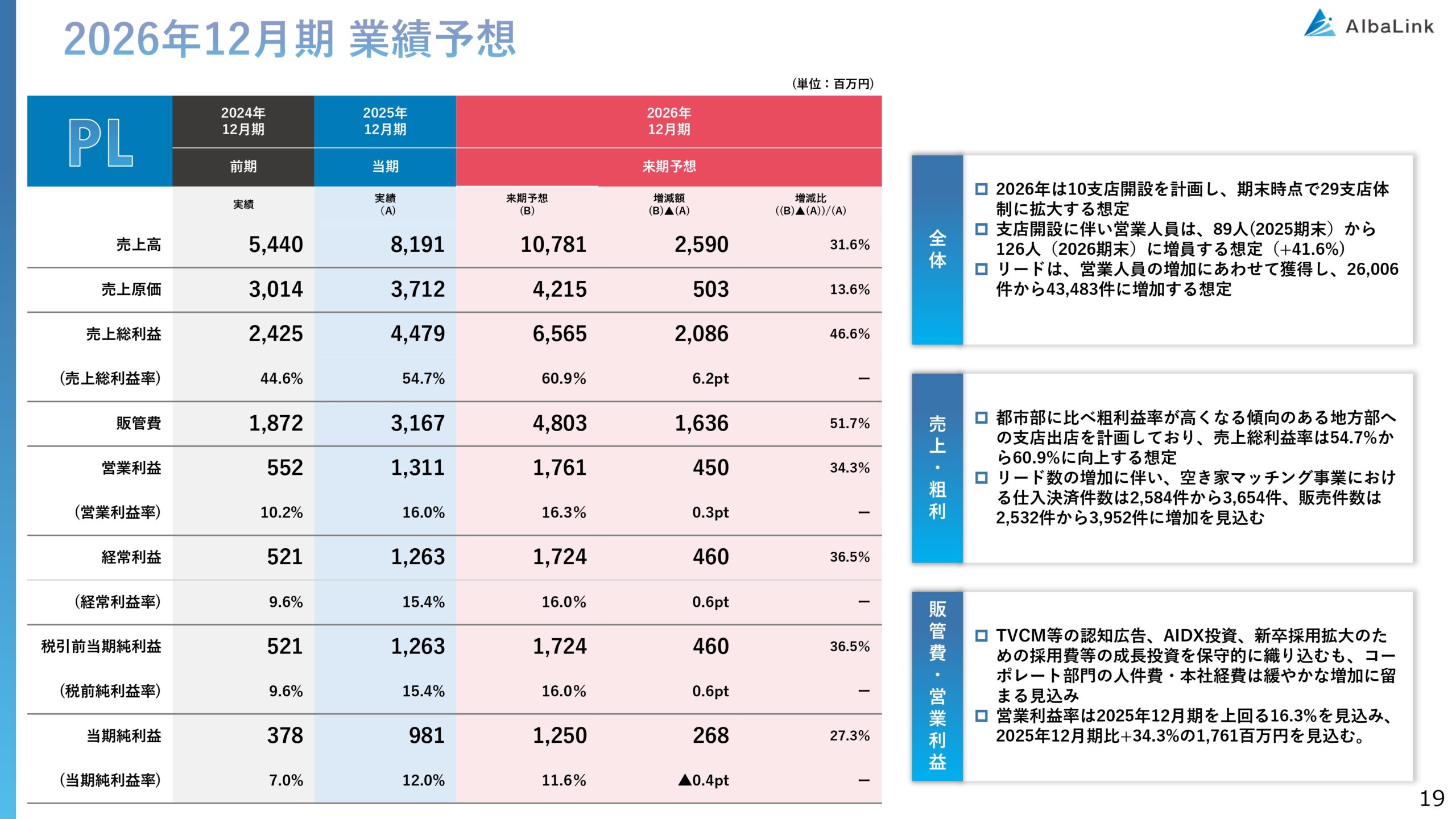 2025年12月期 決算補足説明資料