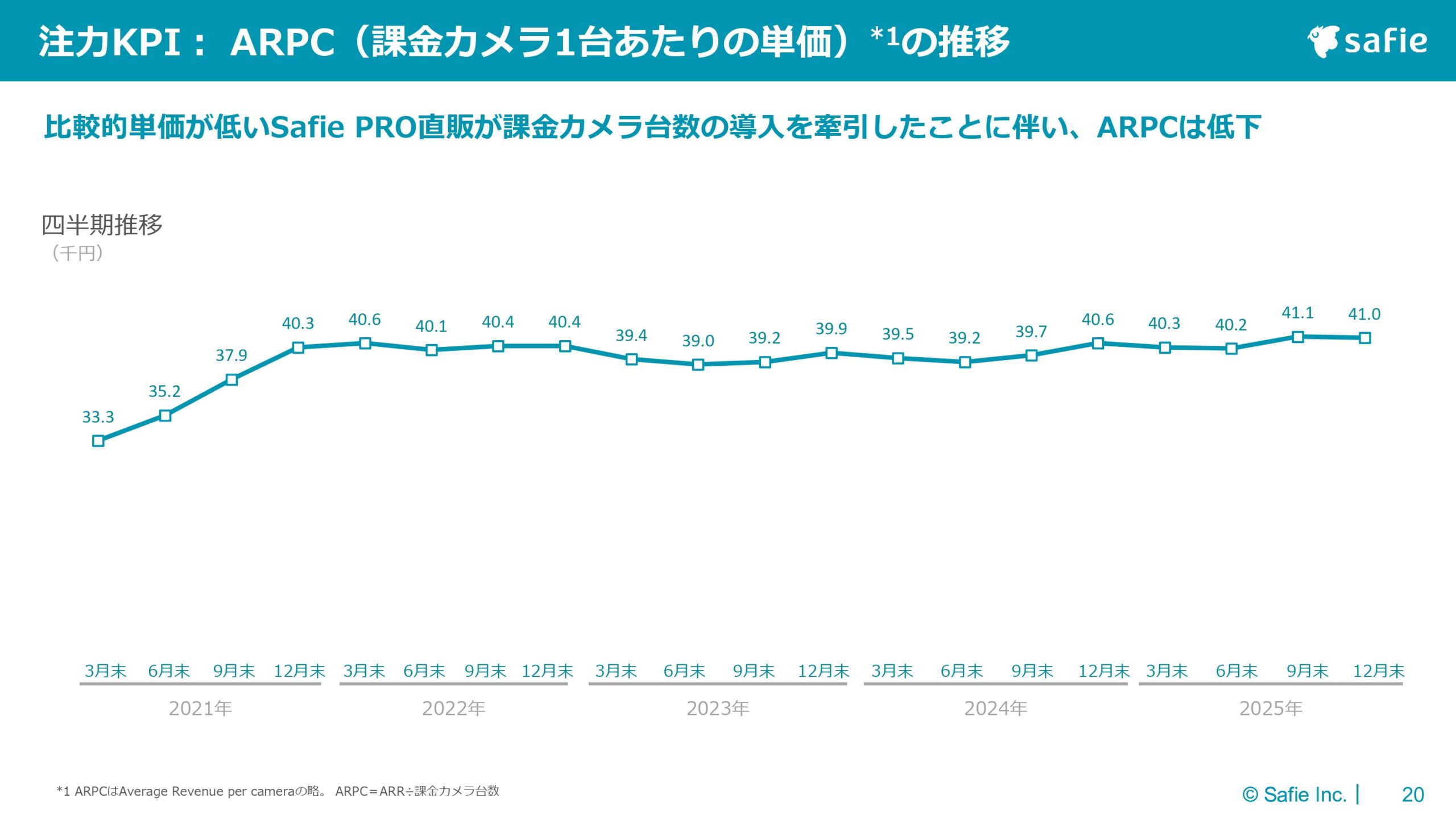 2025年12月期 通期決算説明資料の画像19