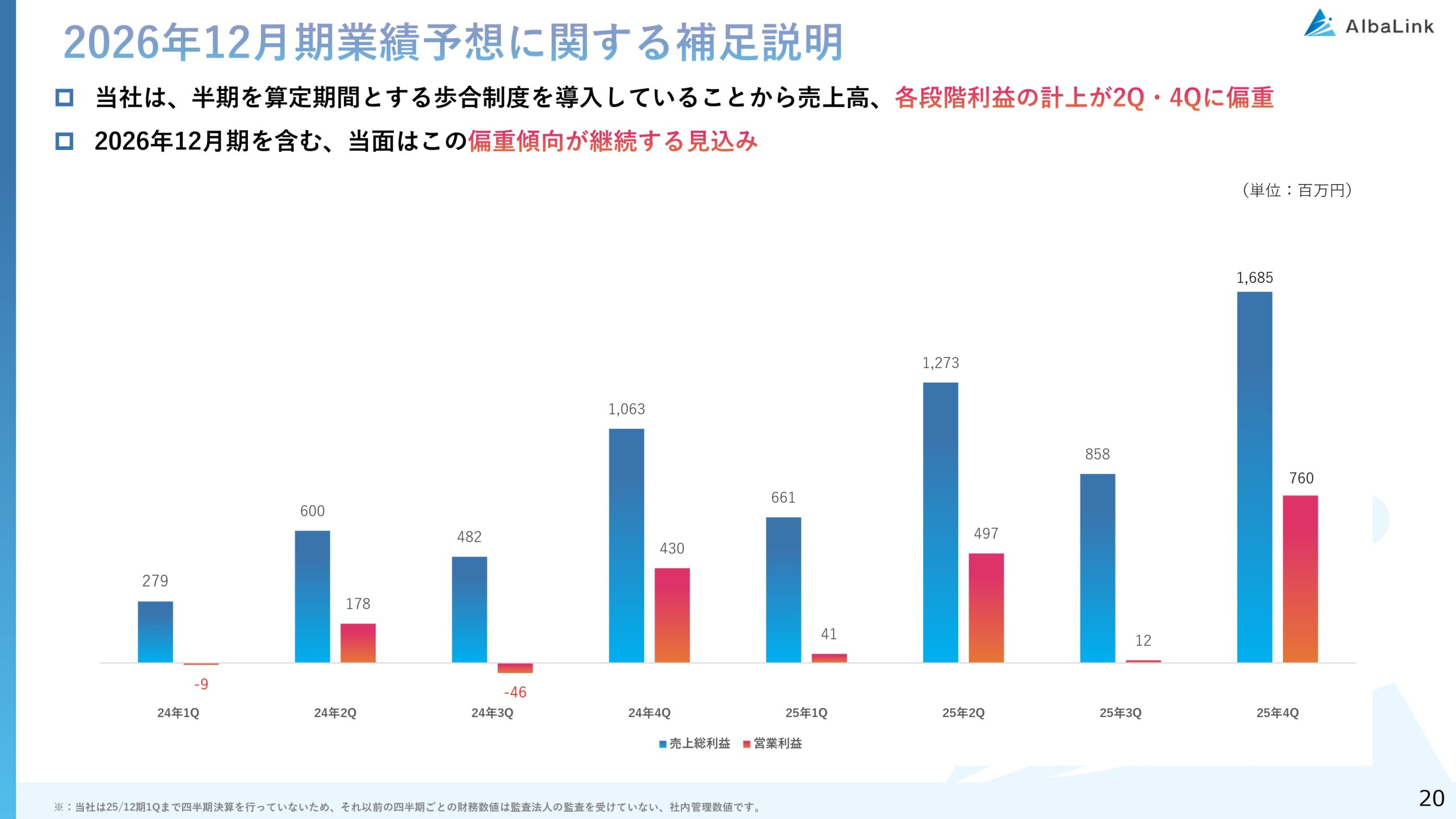 2025年12月期 決算補足説明資料の画像20