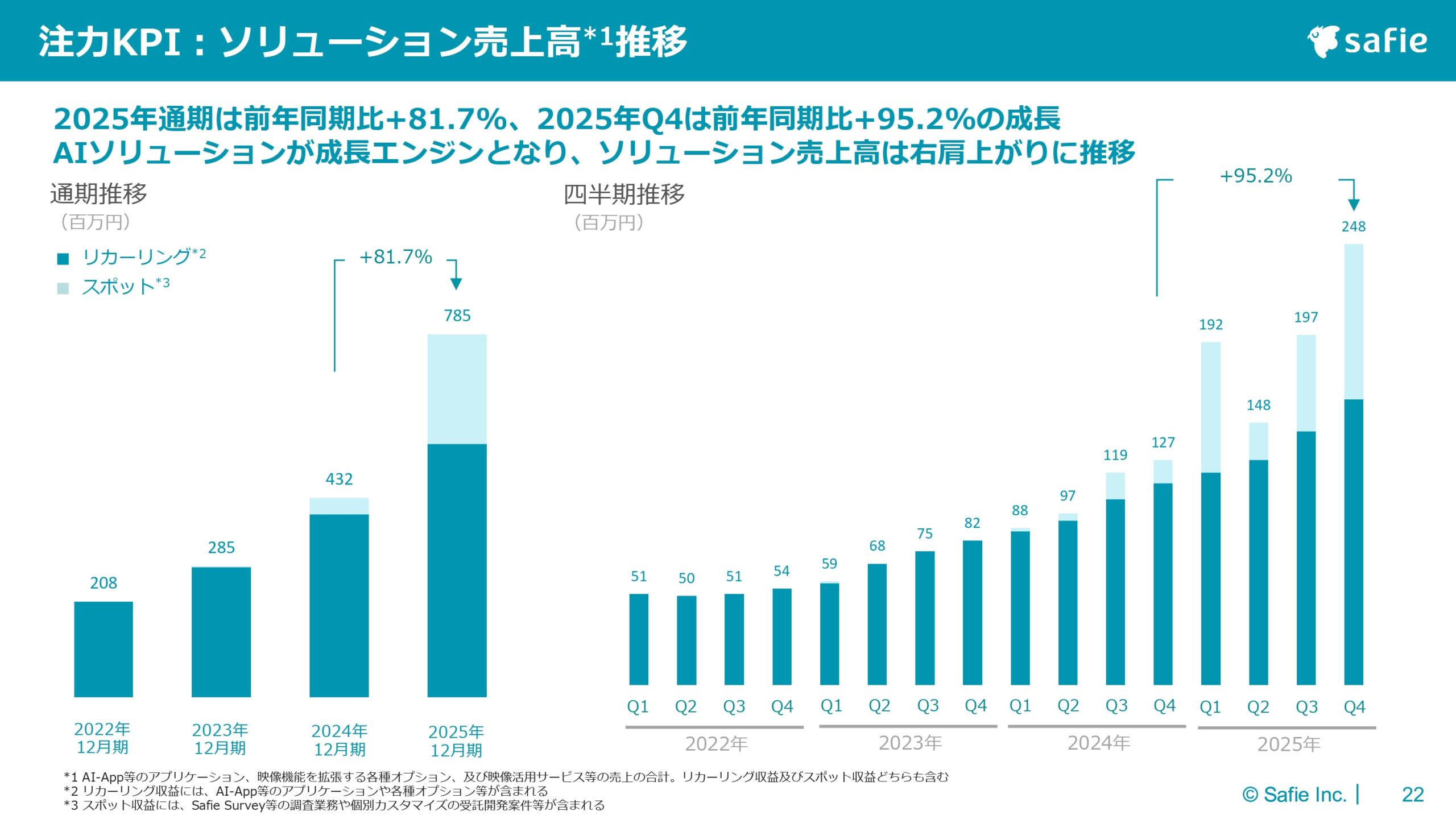 2025年12月期 通期決算説明資料の画像21