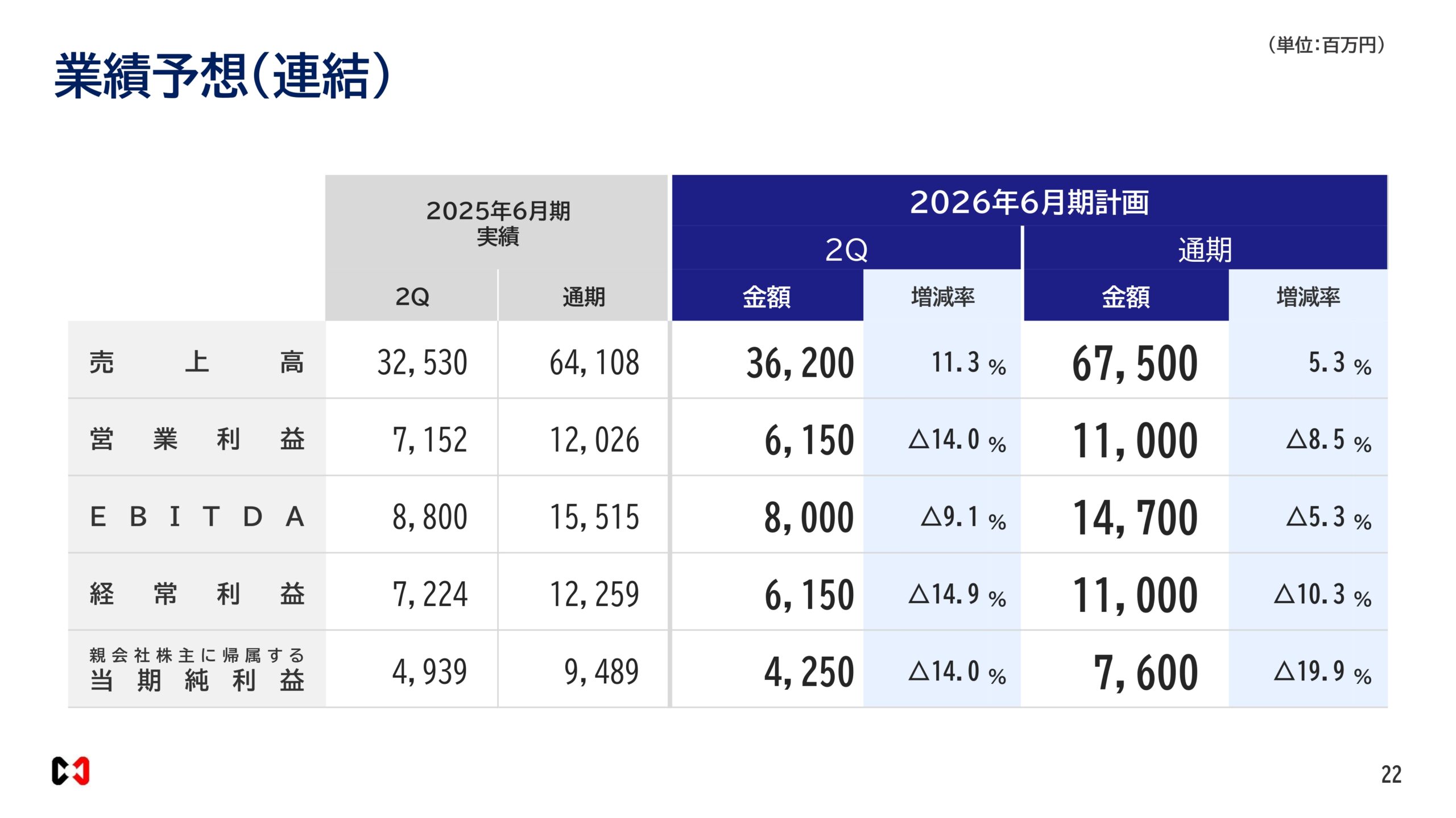 2026年６月期決算説明資料の画像22