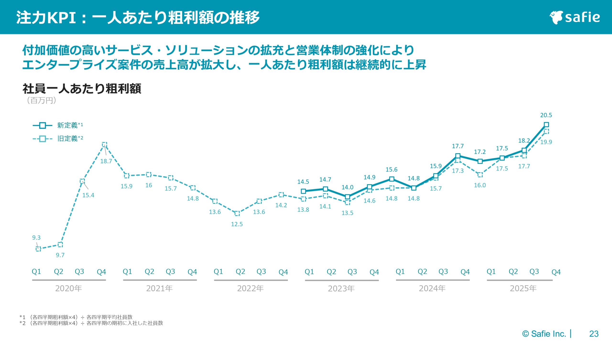 2025年12月期 通期決算説明資料の画像22