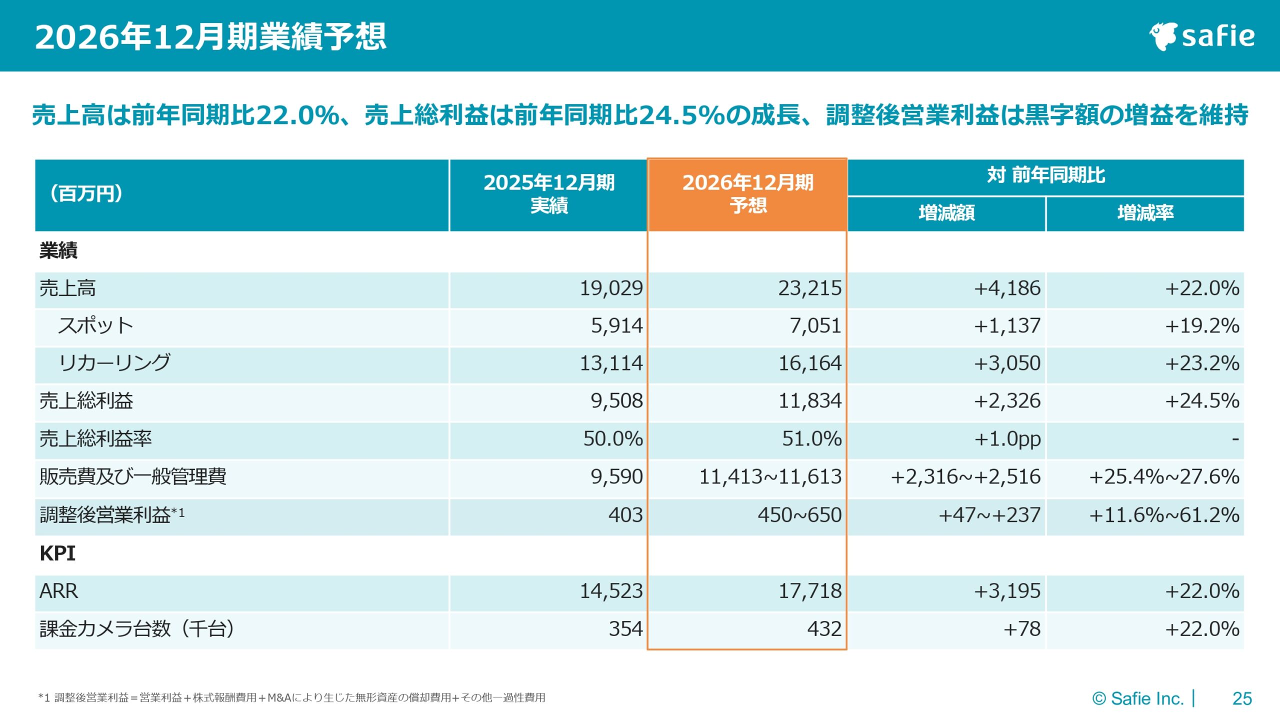 2025年12月期 通期決算説明資料