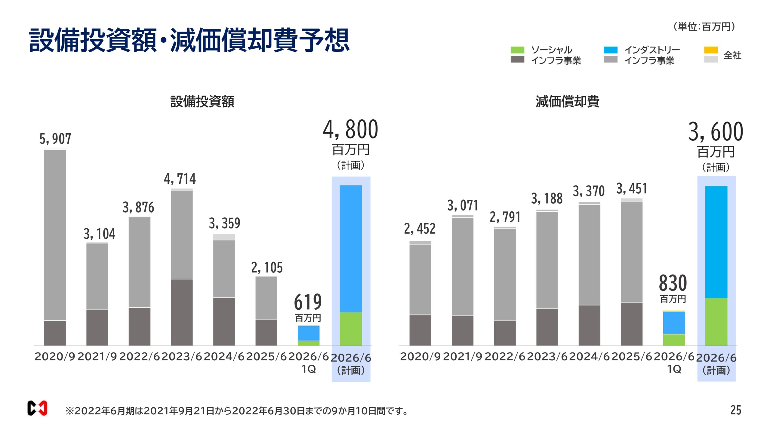 2026年６月期決算説明資料の画像25