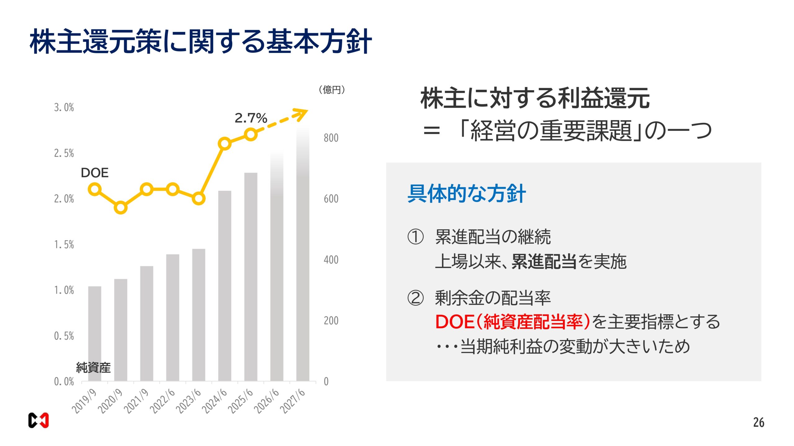 2026年６月期決算説明資料の画像27