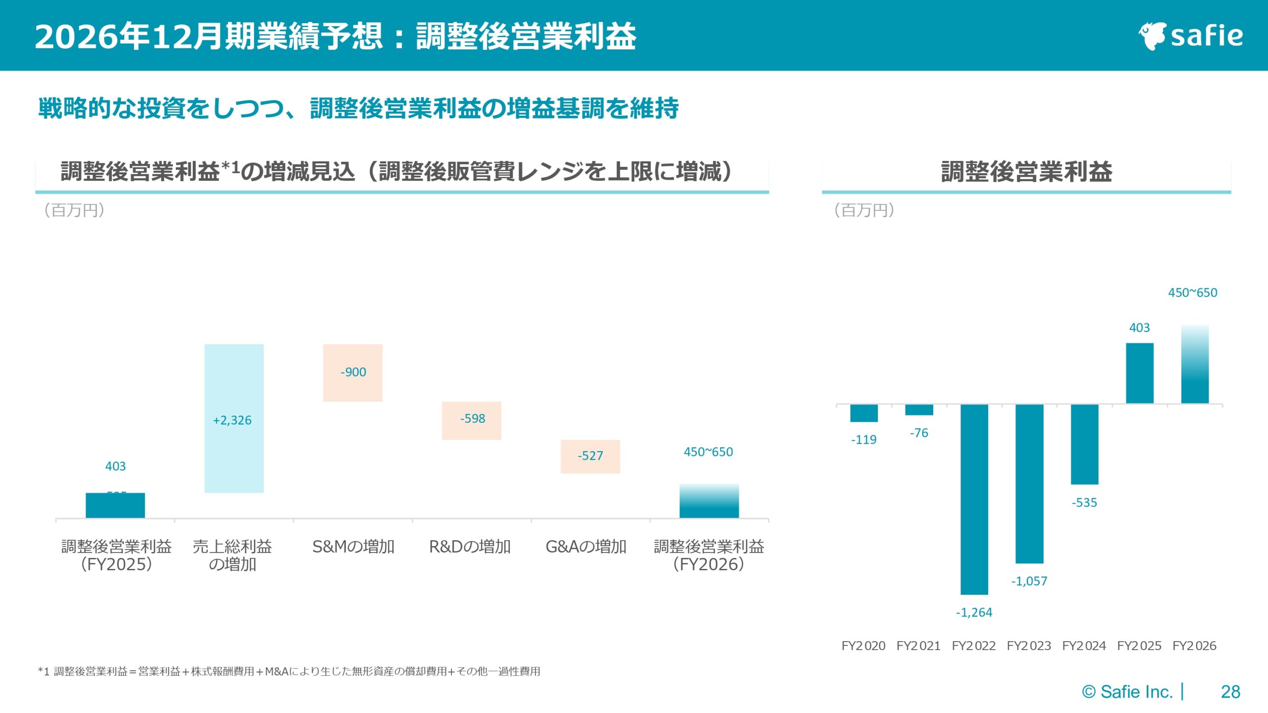 2025年12月期 通期決算説明資料の画像28
