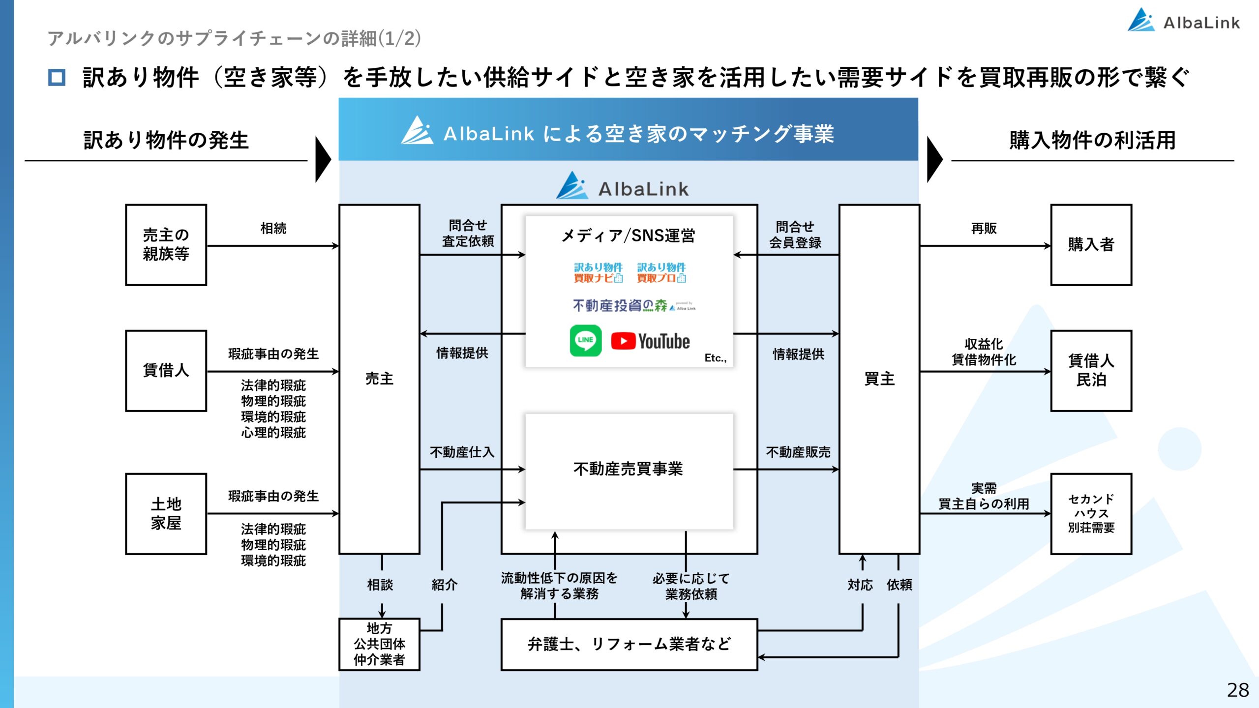 2025年12月期 決算補足説明資料の画像28