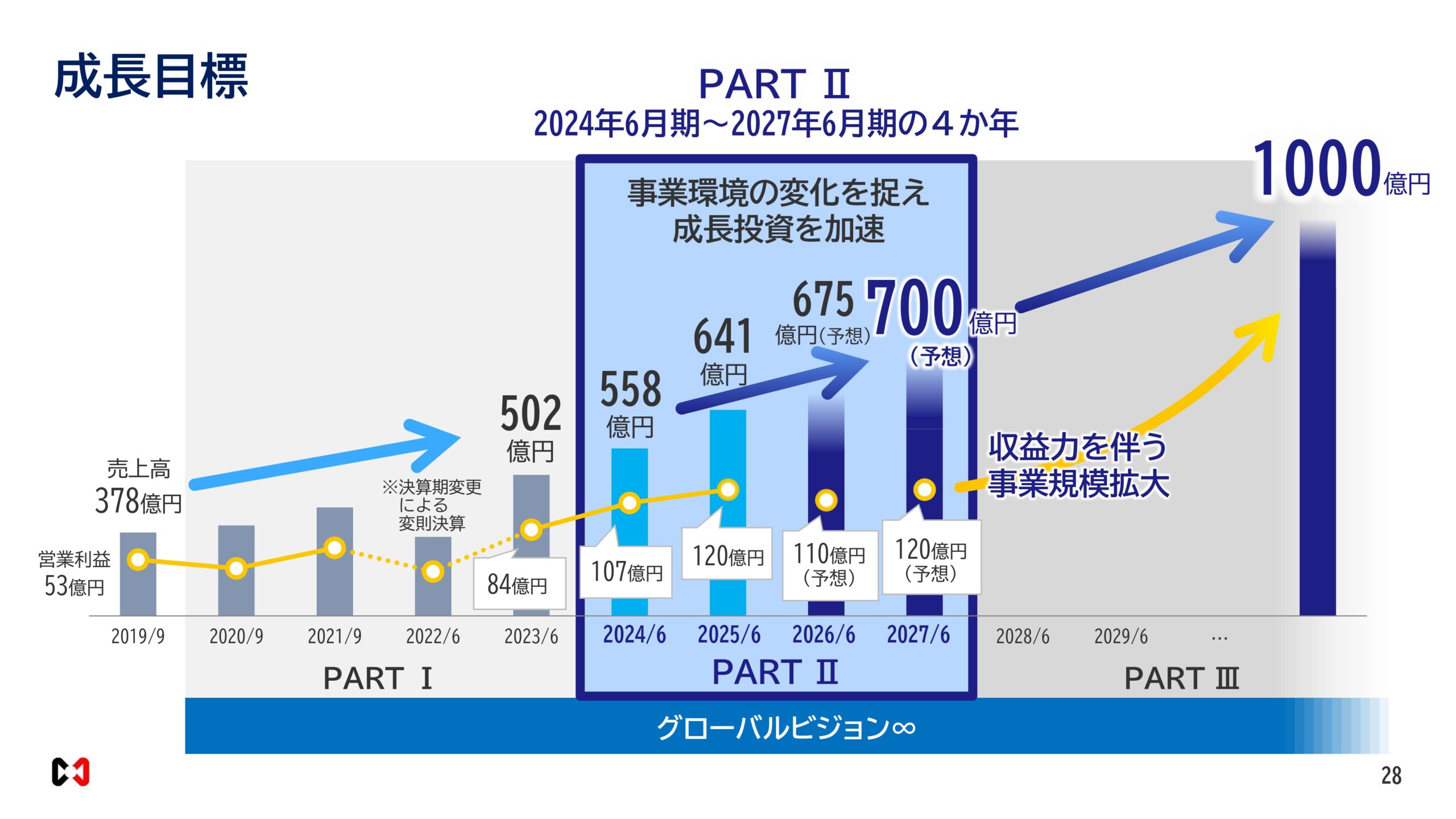 2026年６月期決算説明資料の画像28