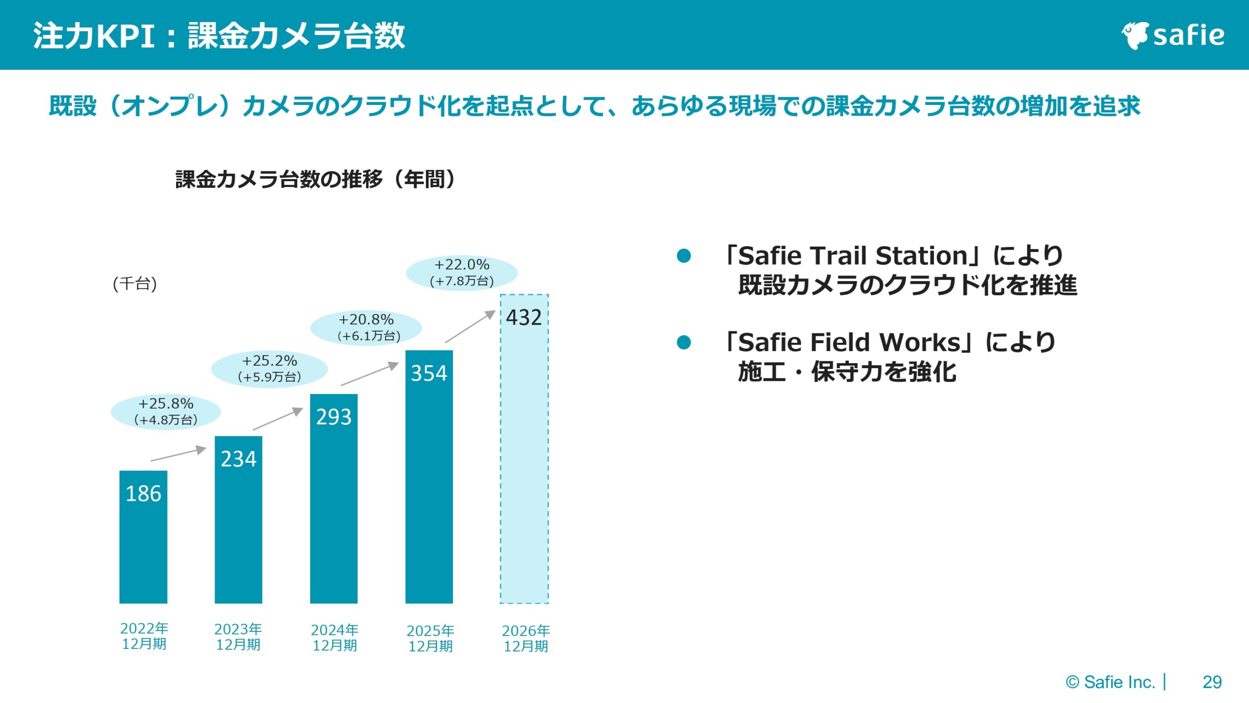 2025年12月期 通期決算説明資料の画像29