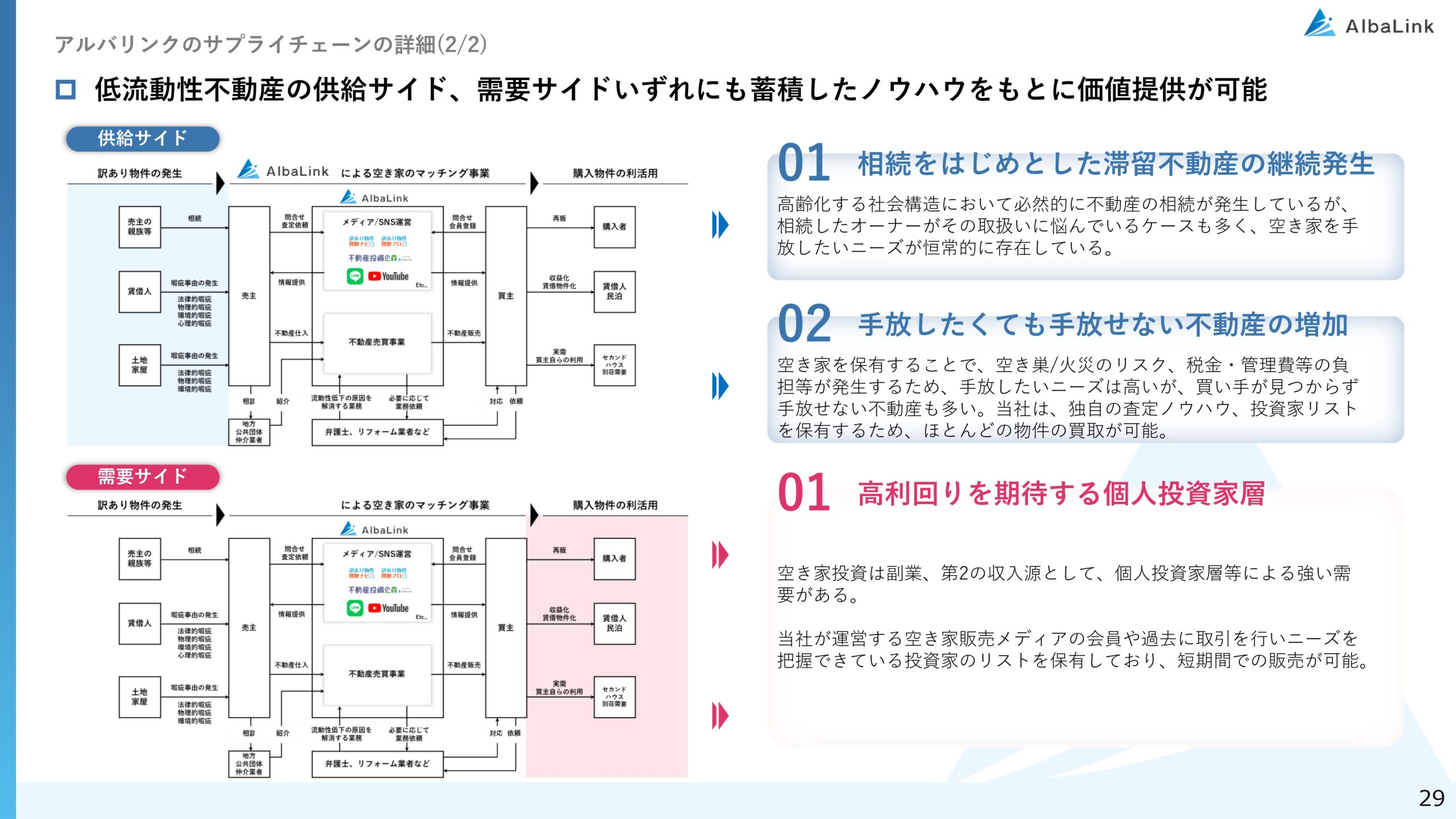 2025年12月期 決算補足説明資料の画像29