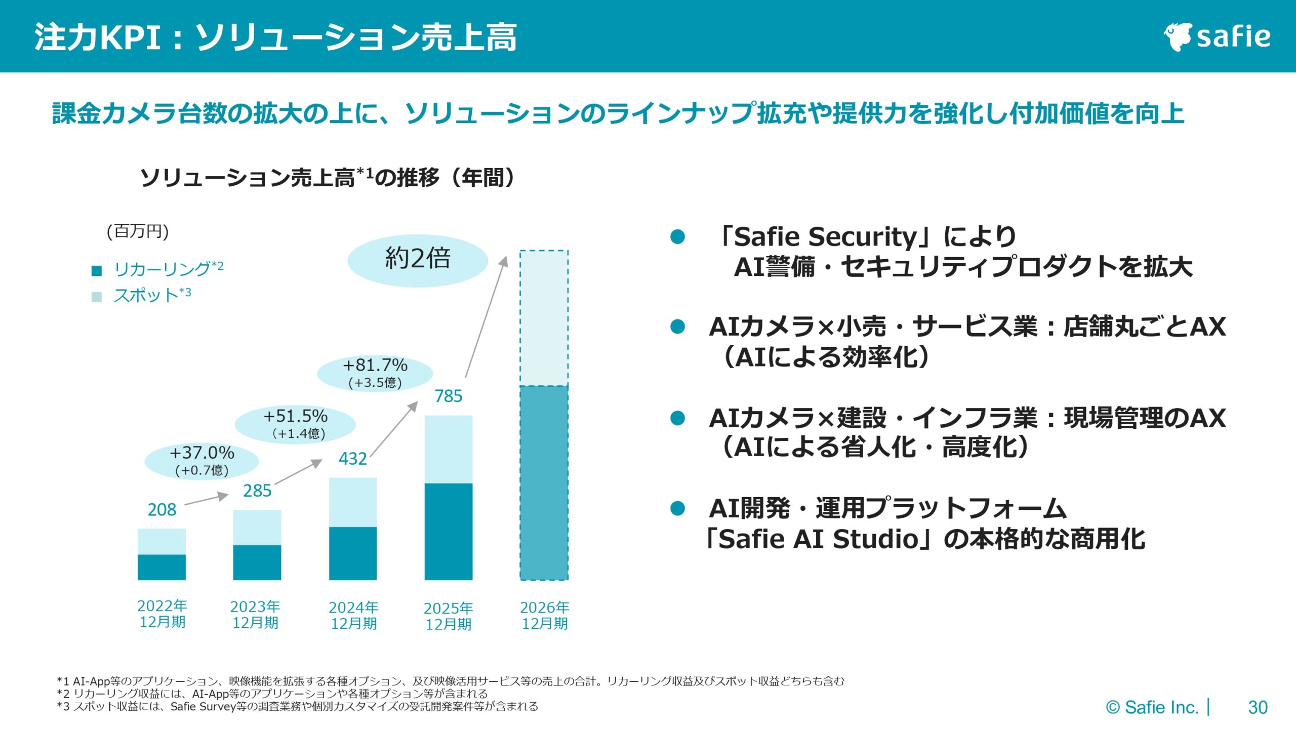 2025年12月期 通期決算説明資料の画像30