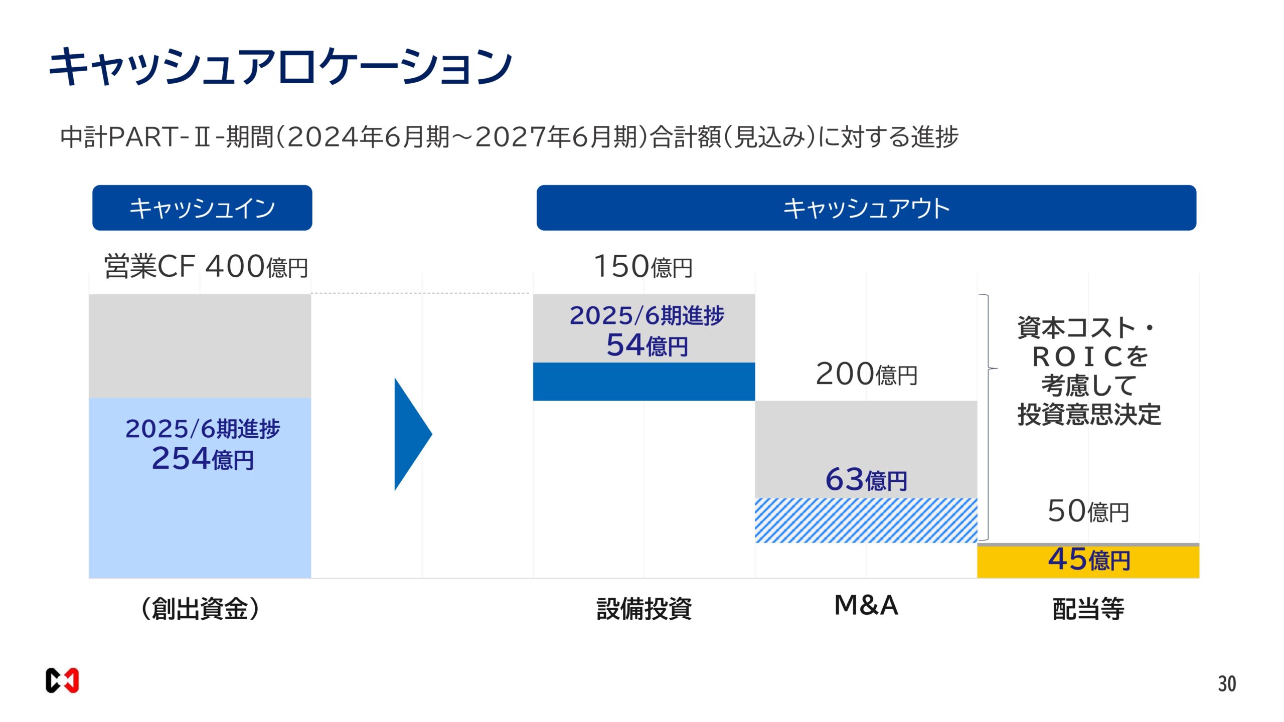 2026年６月期決算説明資料