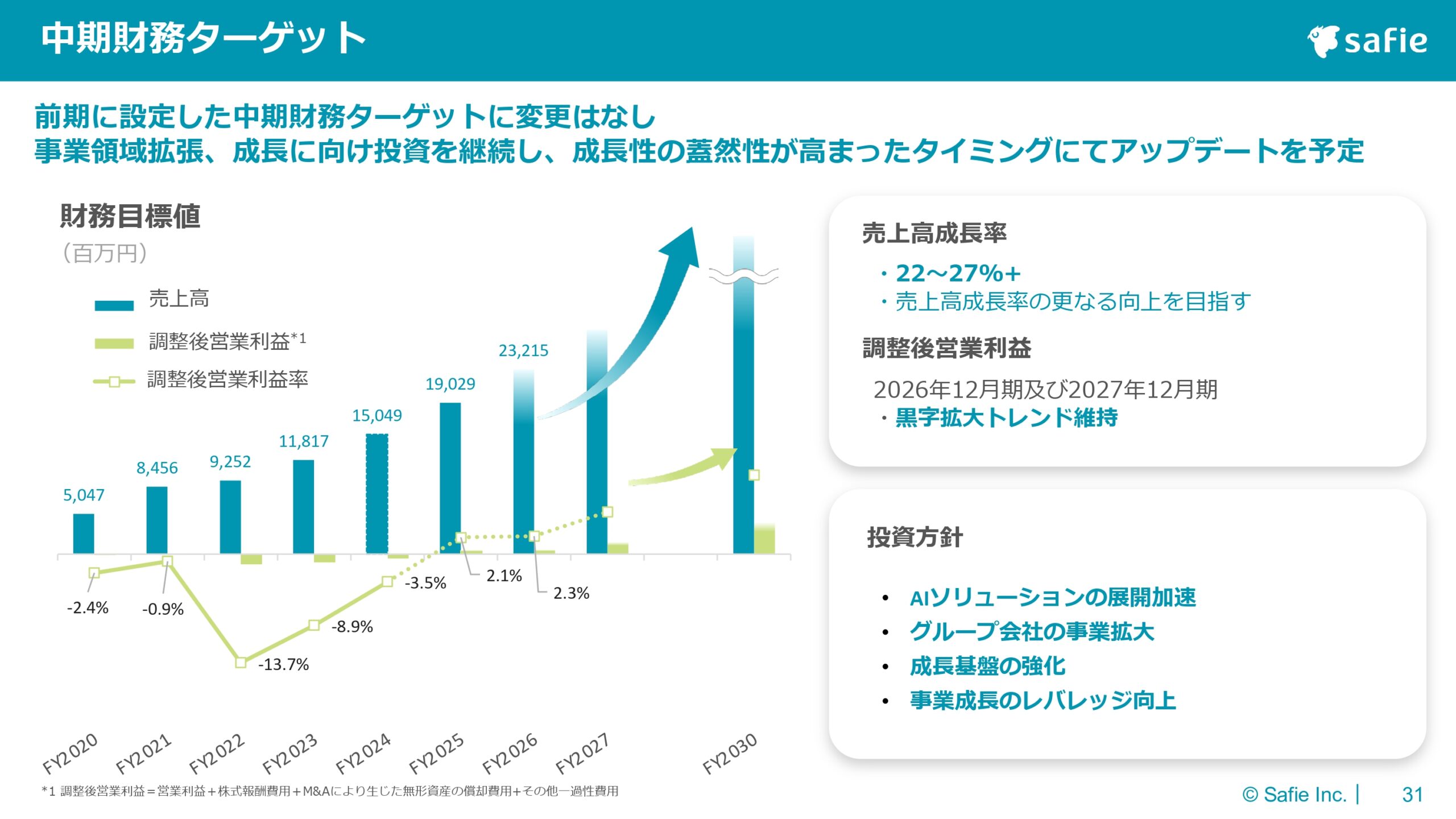 2025年12月期 通期決算説明資料の画像31