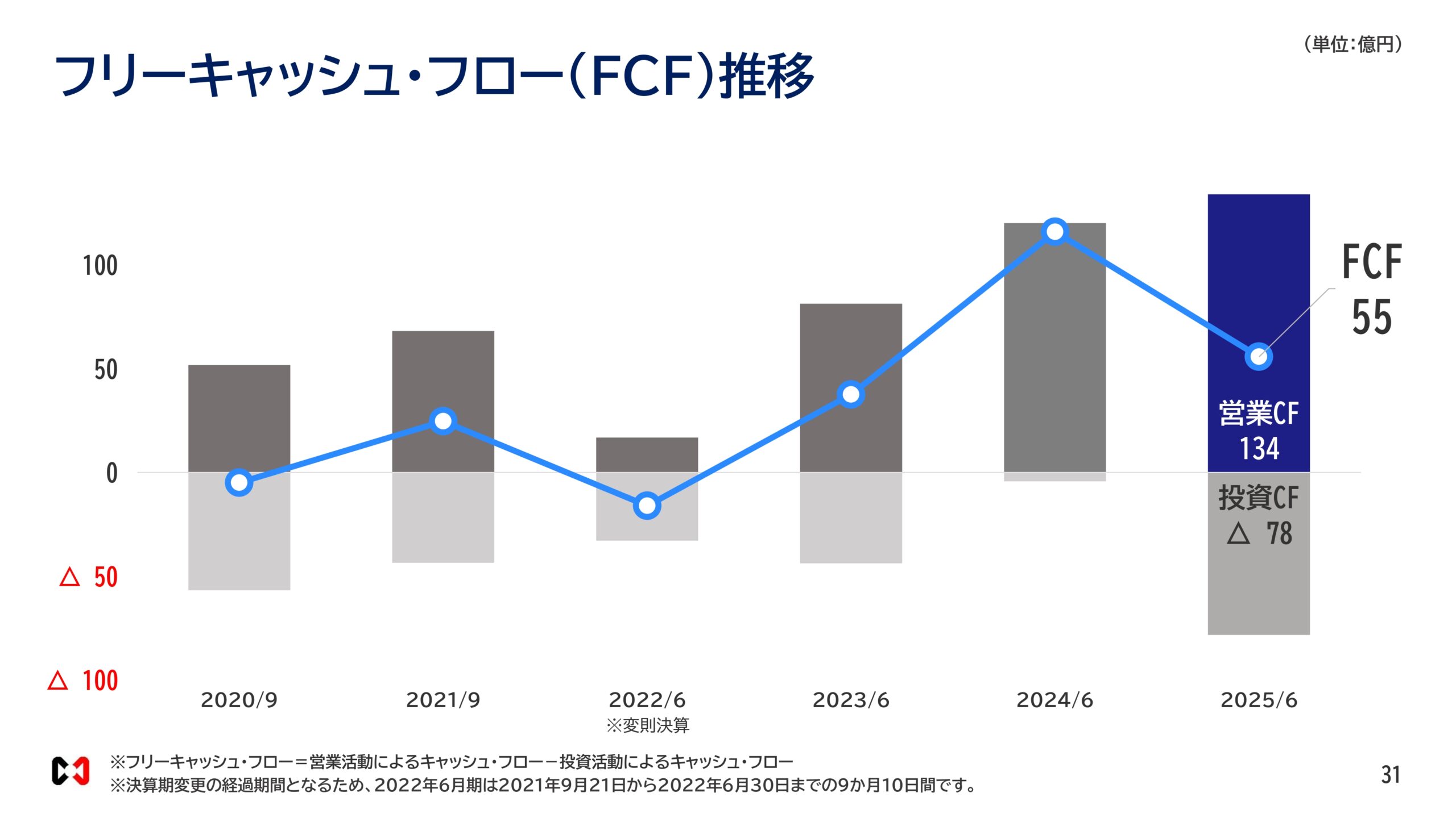 2026年６月期決算説明資料の画像31