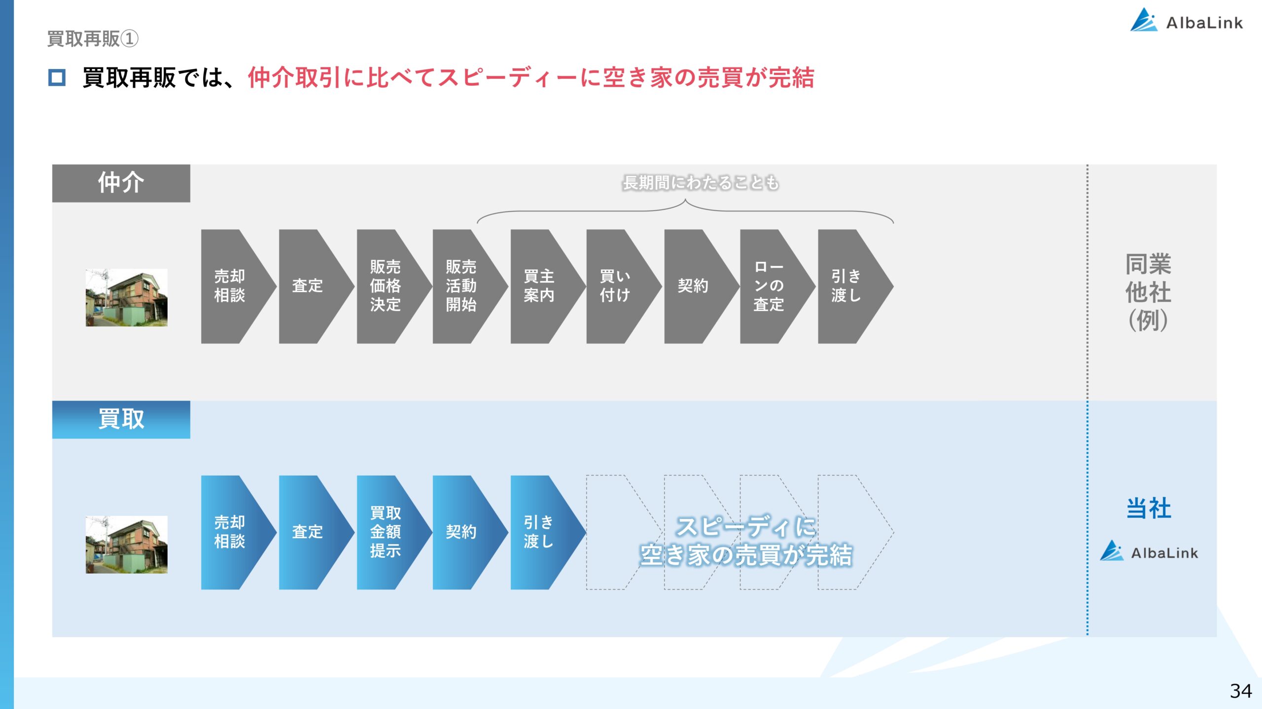 2025年12月期 決算補足説明資料の画像34