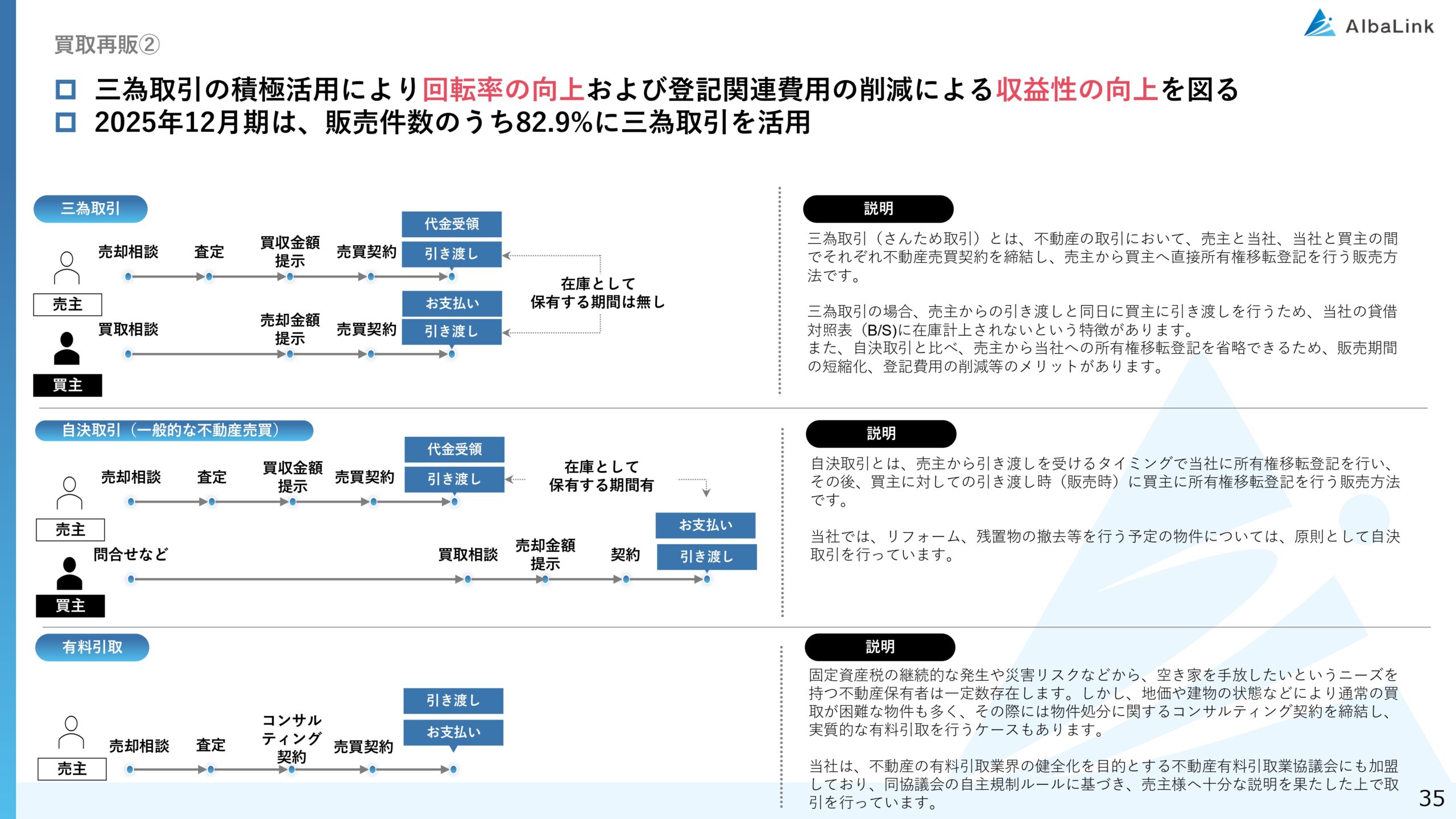 2025年12月期 決算補足説明資料の画像35