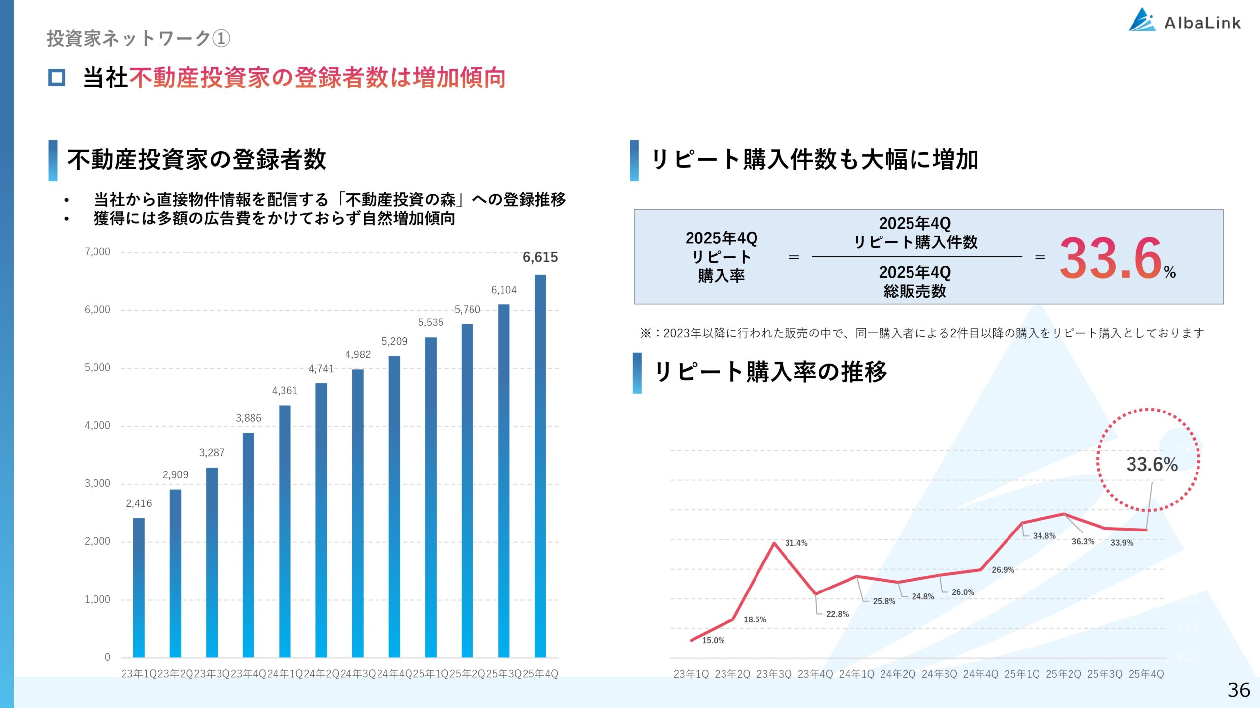 2025年12月期 決算補足説明資料の画像36