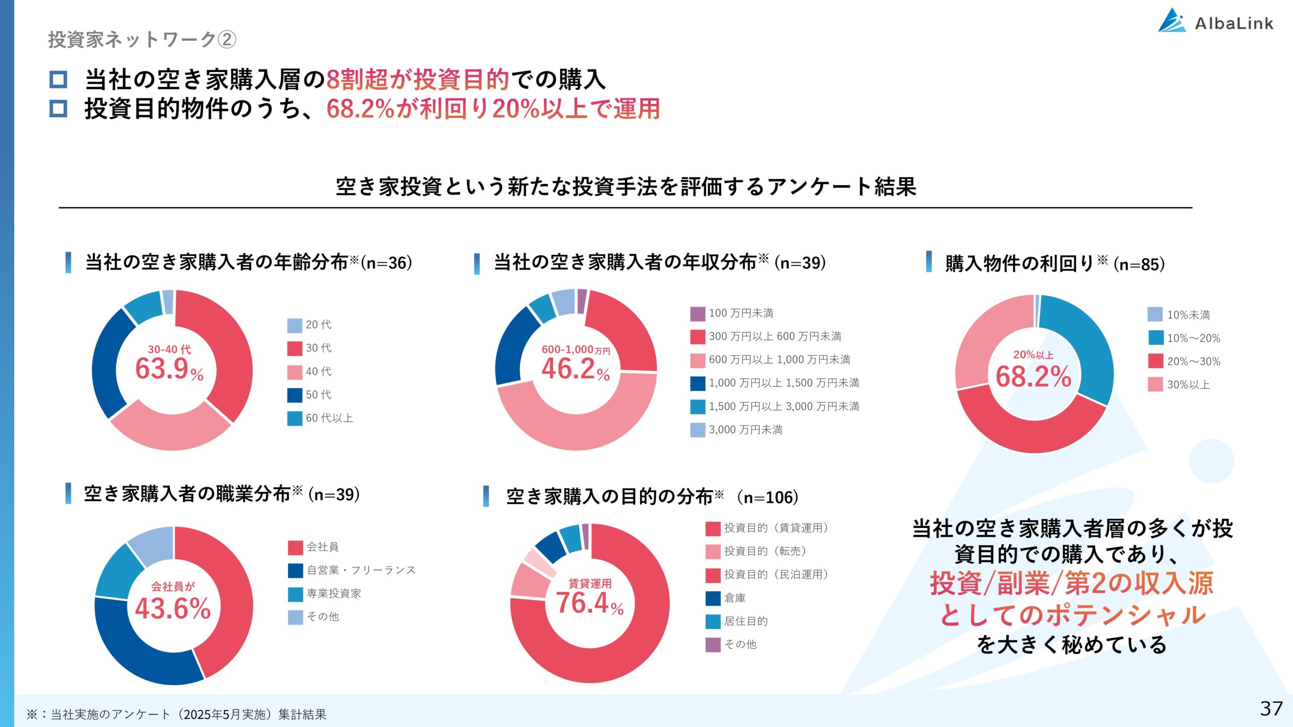 2025年12月期 決算補足説明資料の画像37