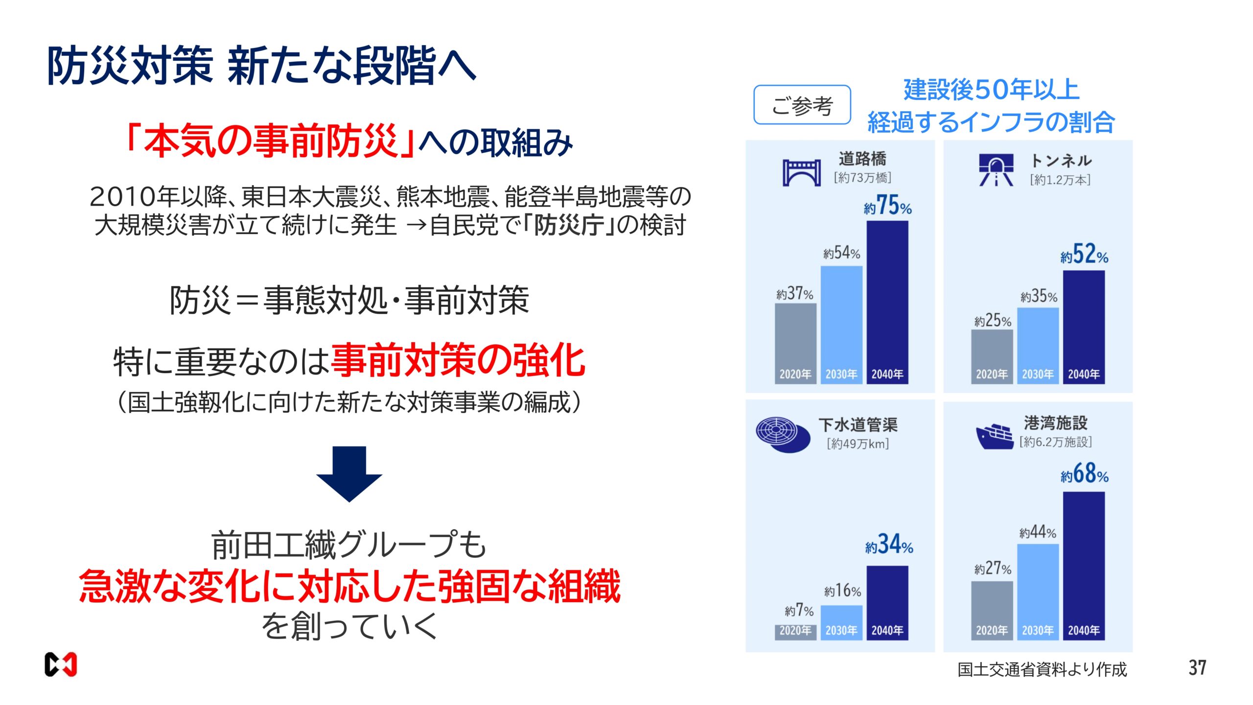 2026年６月期決算説明資料の画像37
