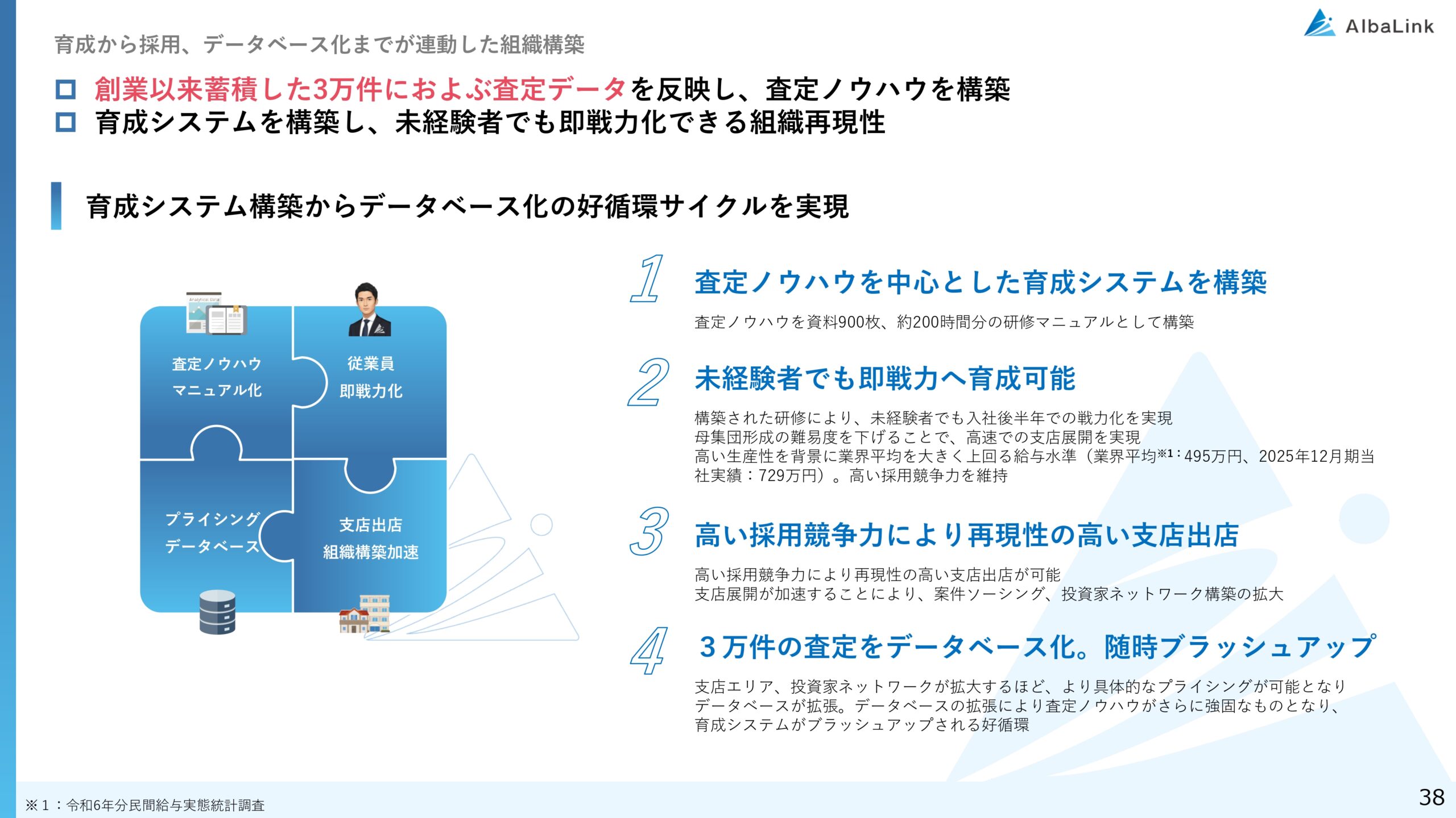 2025年12月期 決算補足説明資料の画像38
