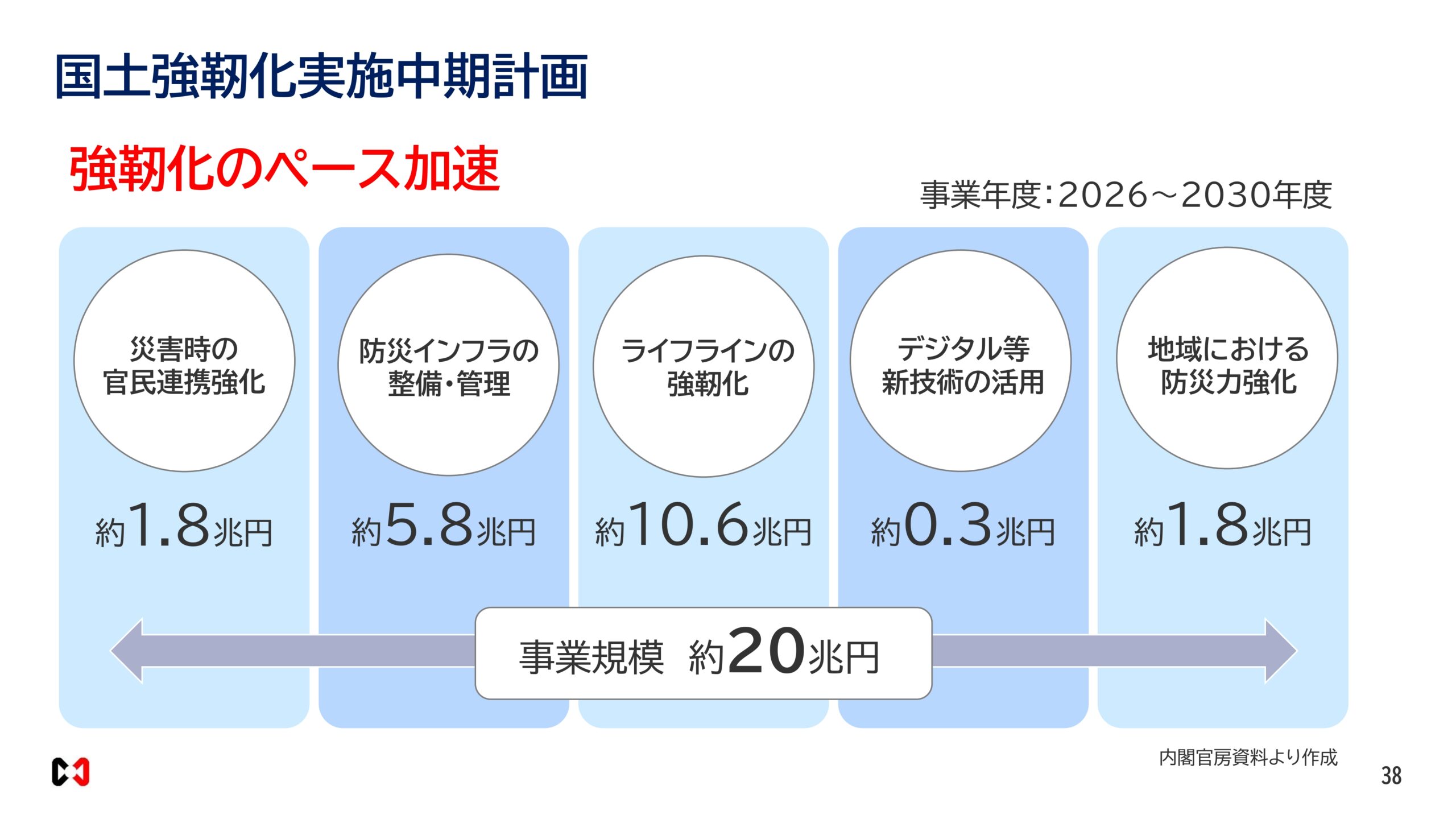 2026年６月期決算説明資料の画像38