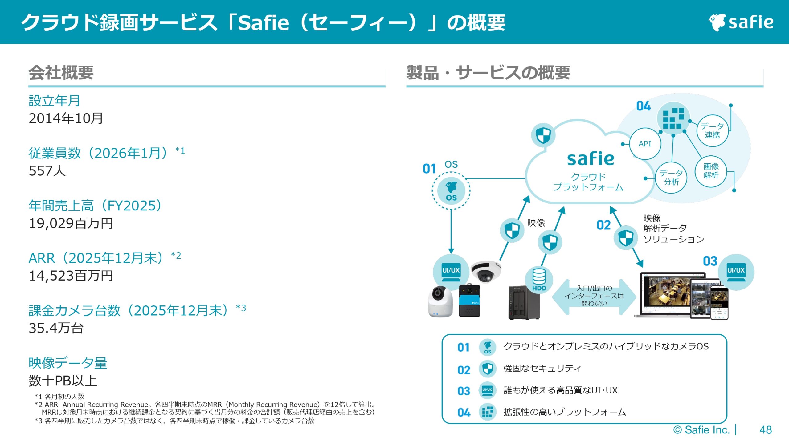 2025年12月期 通期決算説明資料