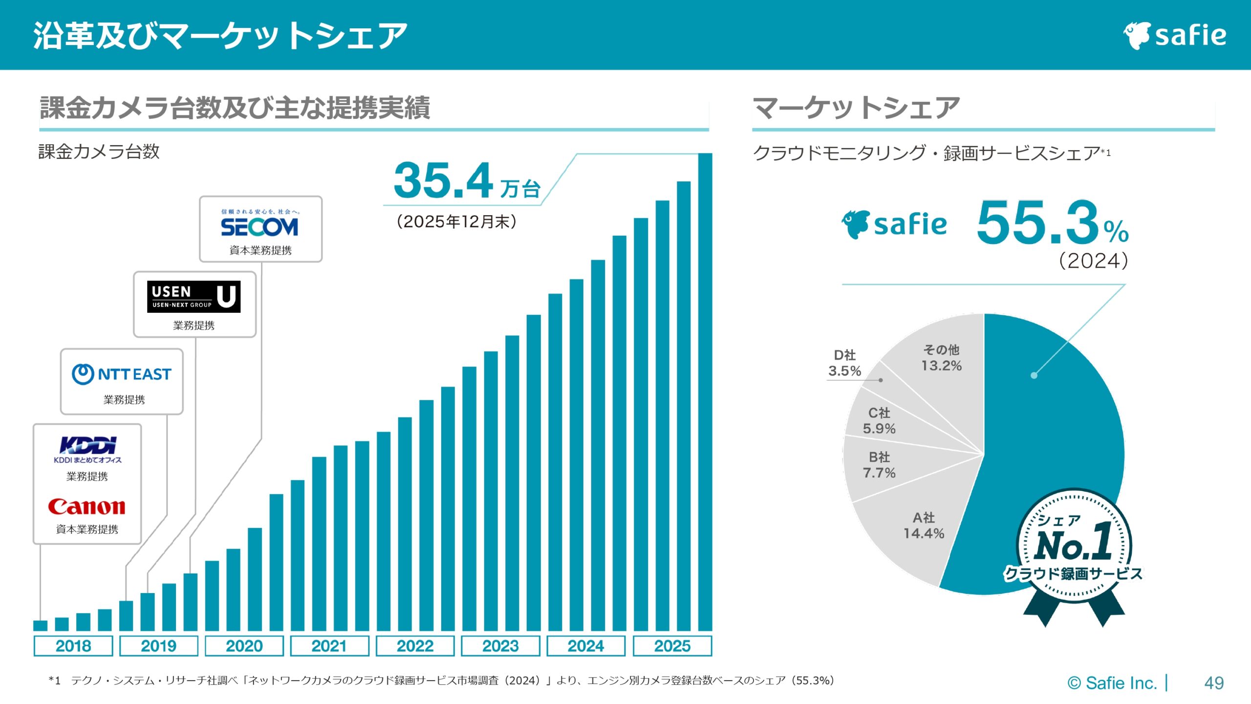 2025年12月期 通期決算説明資料の画像49