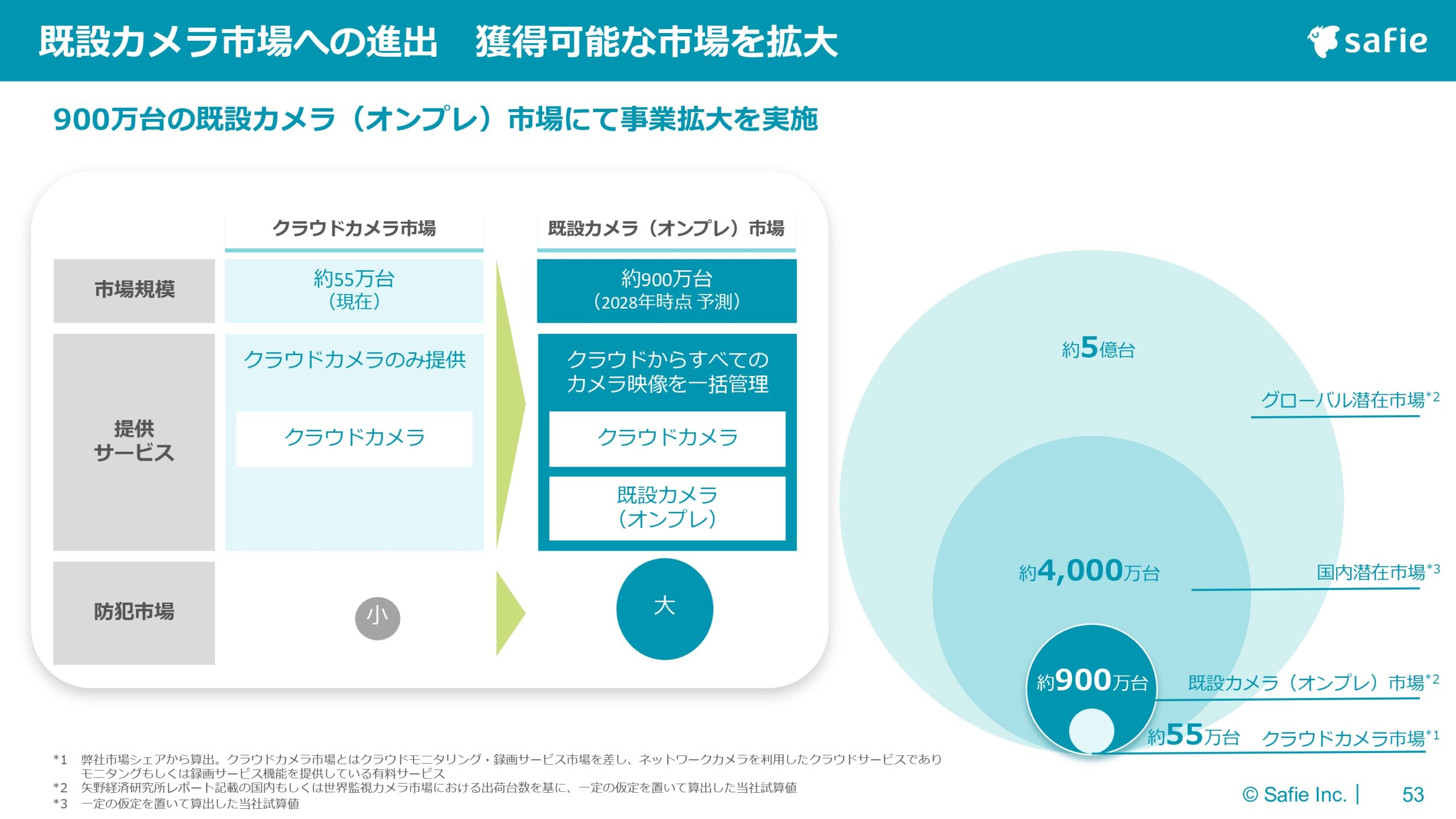 2025年12月期 通期決算説明資料